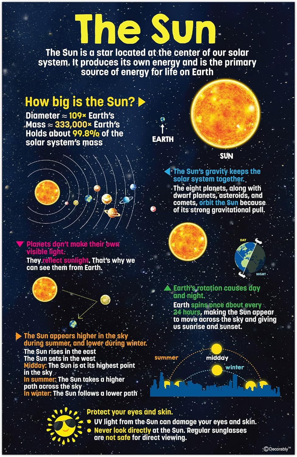 Decorably 12 Earth Science Posters for Classroom Middle School, 11X17In Matte-Laminated Educational Science Posters for Elementary Classroom image number 3