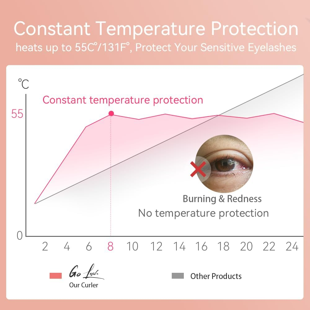 BEOVEA Heated Eyelash Curler &ndash; Fast 8-Second Heat for Long-Lasting Curls &ndash; Portable Rechargeable Heated Lash Curler, Safe & Effective Eyelash Curlers for All-Day Volume and Lift image number 6