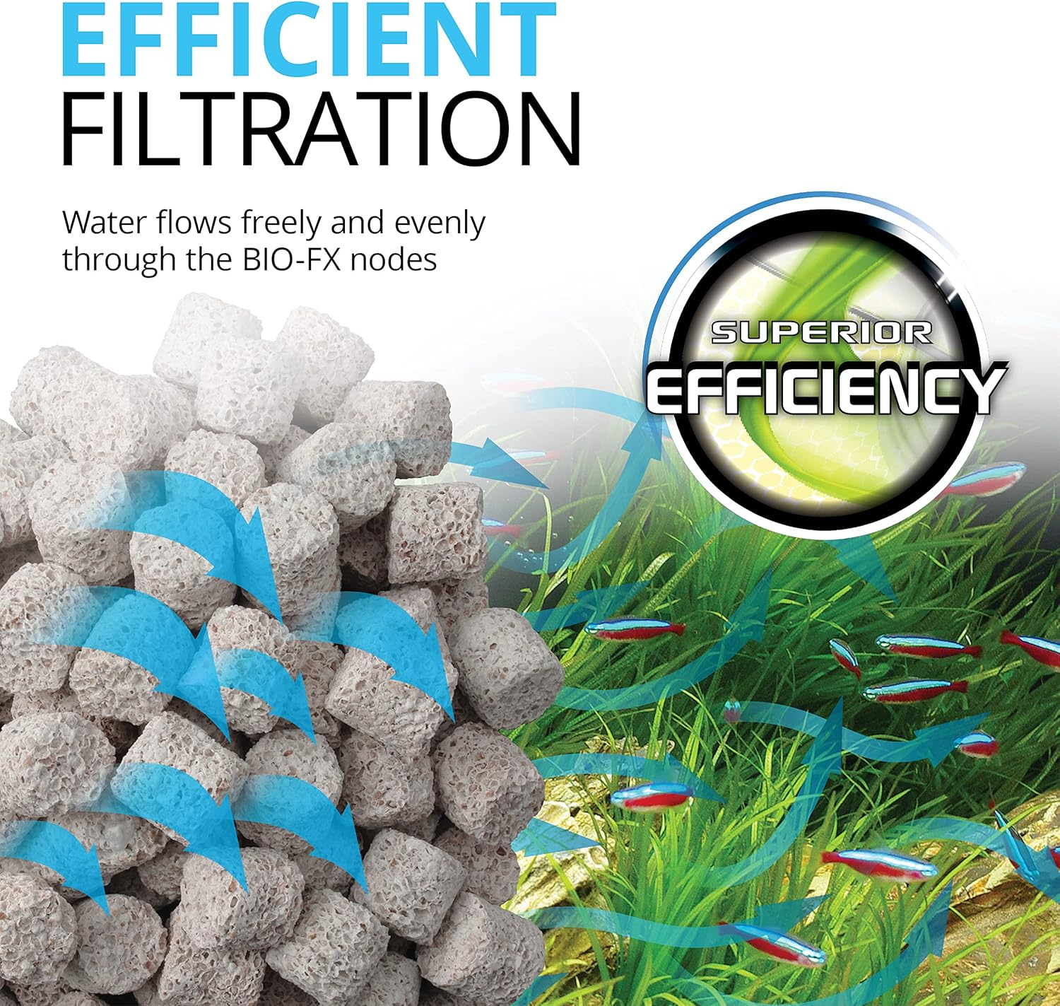 Fluval BIO-FX, Biological Aquarium Filter Media Suitable for Most Aquariums and Filters, 5 Liters image number 6