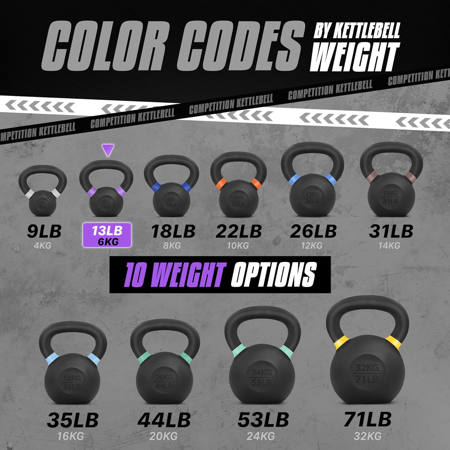 Yes4All Kettlebell Set of Vinyl, Cast Iron, Powder Coated Kettlebell, Variety of Weights for Strength Training Kettlebell image number 4