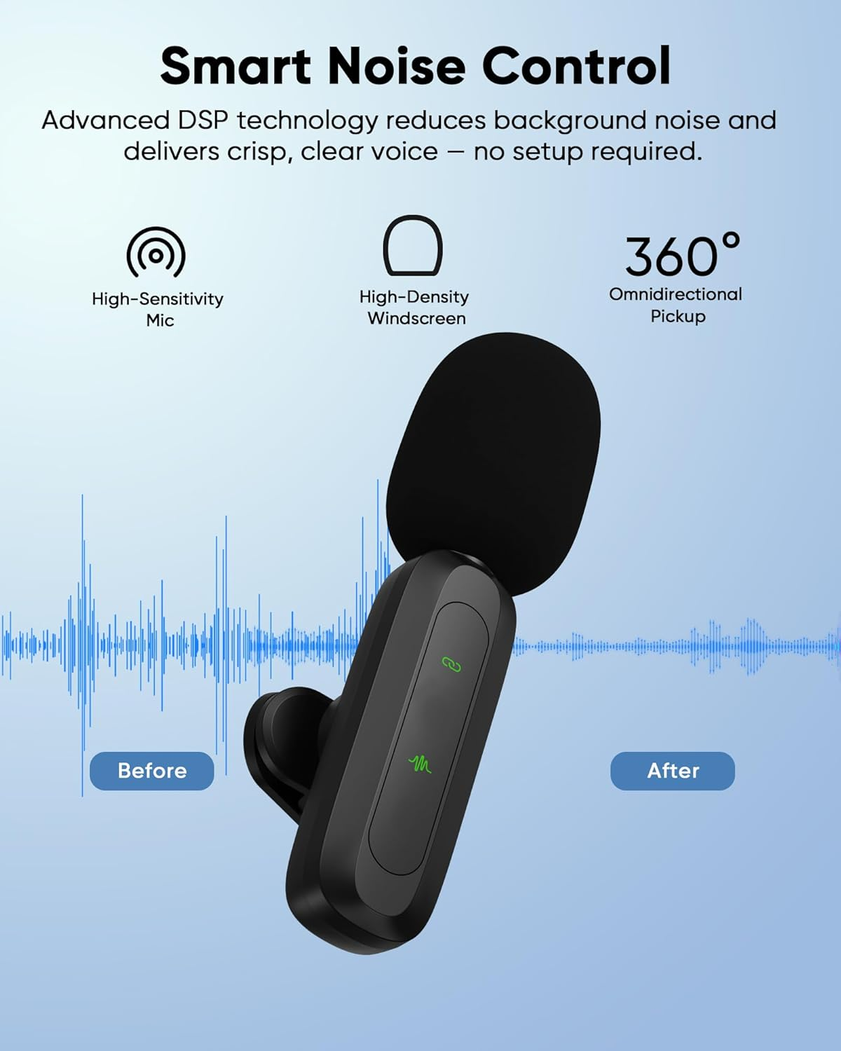 Jubolion Wireless Lavalier Microphone for Iphone Ipad Android, Mini Mic with LED Display Features Noise Reduction, Plug and Play for Video Recording, Tiktok, Youtube (Combo (USB-C RX + Lightning)) image number 1