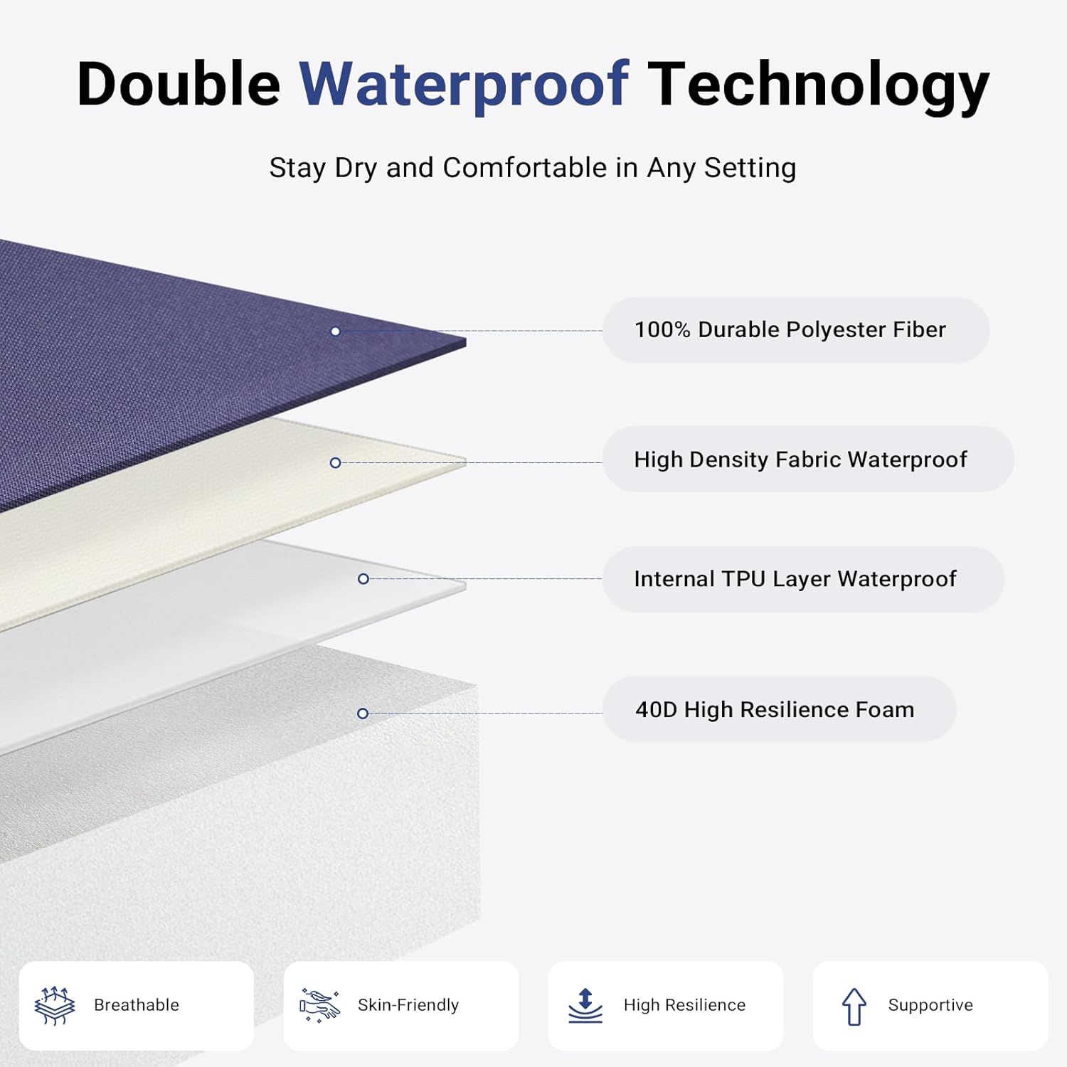 LIWEGHT Patio Chair Cushions 48X48X8Cm Waterproof Seat Cushion for Outdoor Furniture,Fade-Resistant Patio Furniture Replacement Cushions,Waterproof Zipper&Straps Garden Couch Chair Pads, Navy Blue image number 4