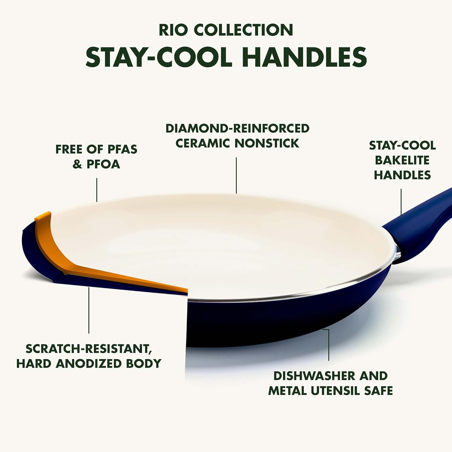 Greenpan Rio Hard Anodized Healthy Ceramic Nonstick, 7" 9.5" and 11" 3 Piece Frying Pan Skillet Set, Soft Grip Handle, Pfas-Free, Dishwasher Safe, Oven Safe, Oxford Blue image number 2