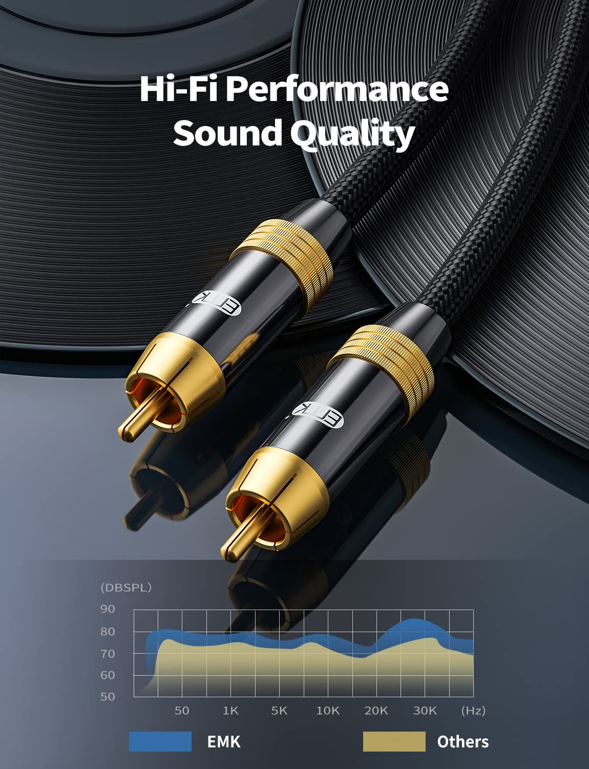 EMK Subwoofer Cable, Digital Coaxial Audio Cable [24K Gold-Plated, Durable Cotton] Premium S/PDIF RCA Male to RCA Male for Home Theater, Soundbar,Speaker,Hdtv, Subwoofer, Hi-Fi Systems (Black-3.3Ft/1M) image number 6