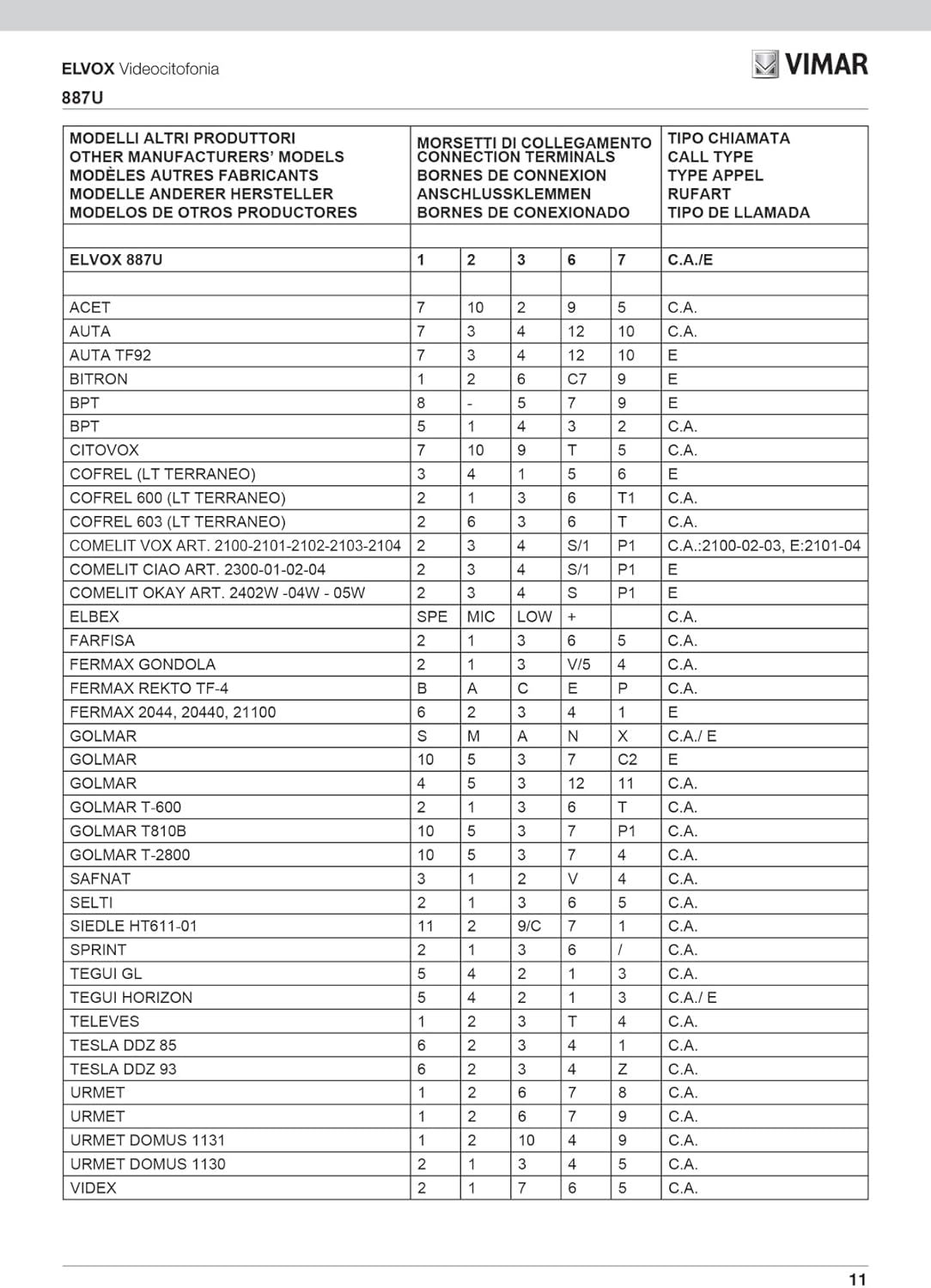Vimar 887U Universal Intercoms Compatible with Third Party Home Phones for AC or Electronic Calling Systems (Non-Digital) - White image number 3