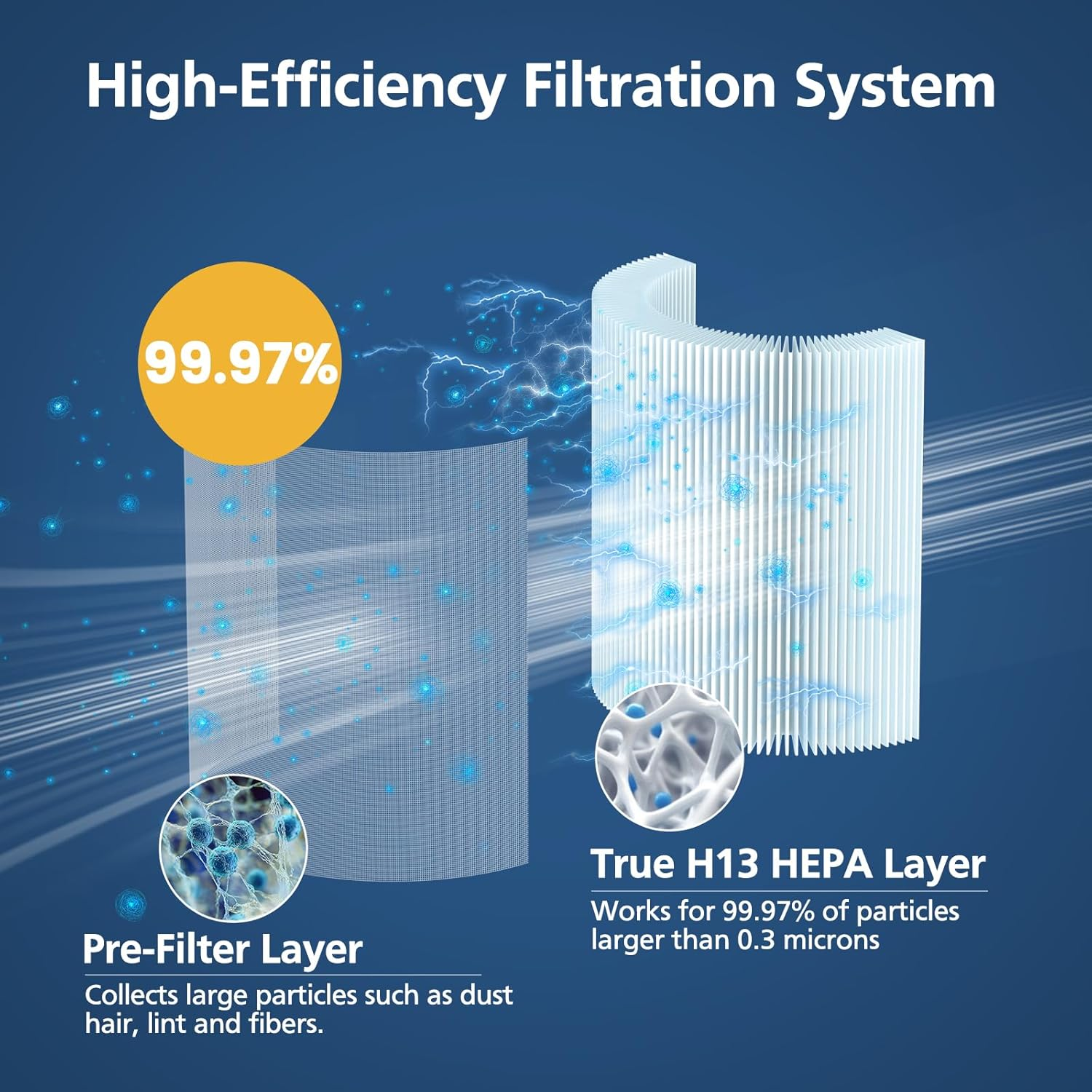 FY0194/30 HEPA Replacement Filter Compatible with Philips 800 & 800I Series Air Purifier (AC0820/30, AC0850/70), Replace Part # FY0194/30, 2 Pack image number 2