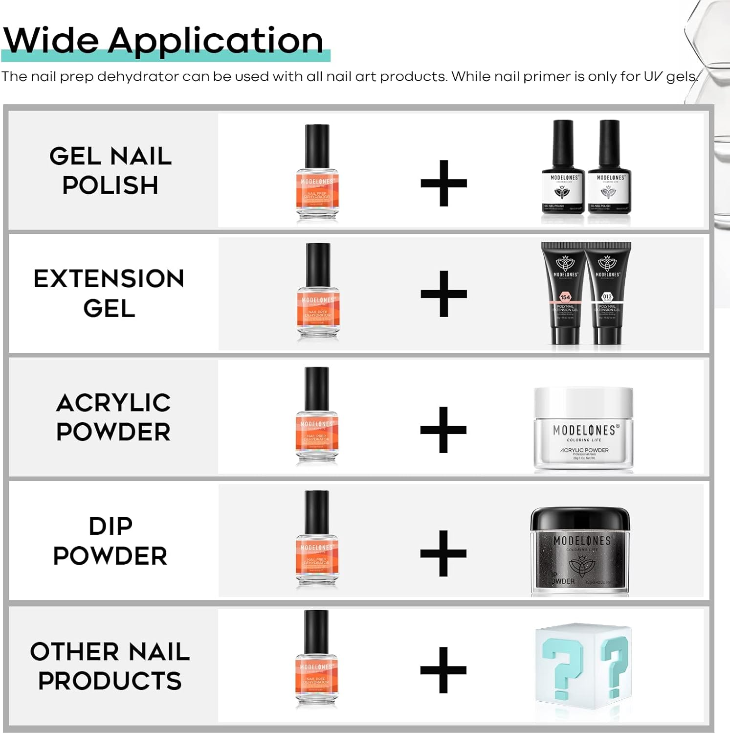 Modelones Nail Primer,15Ml Acid Free Nail Dehydrator for Acrylic Nails and Gel Nail Polish image number 5