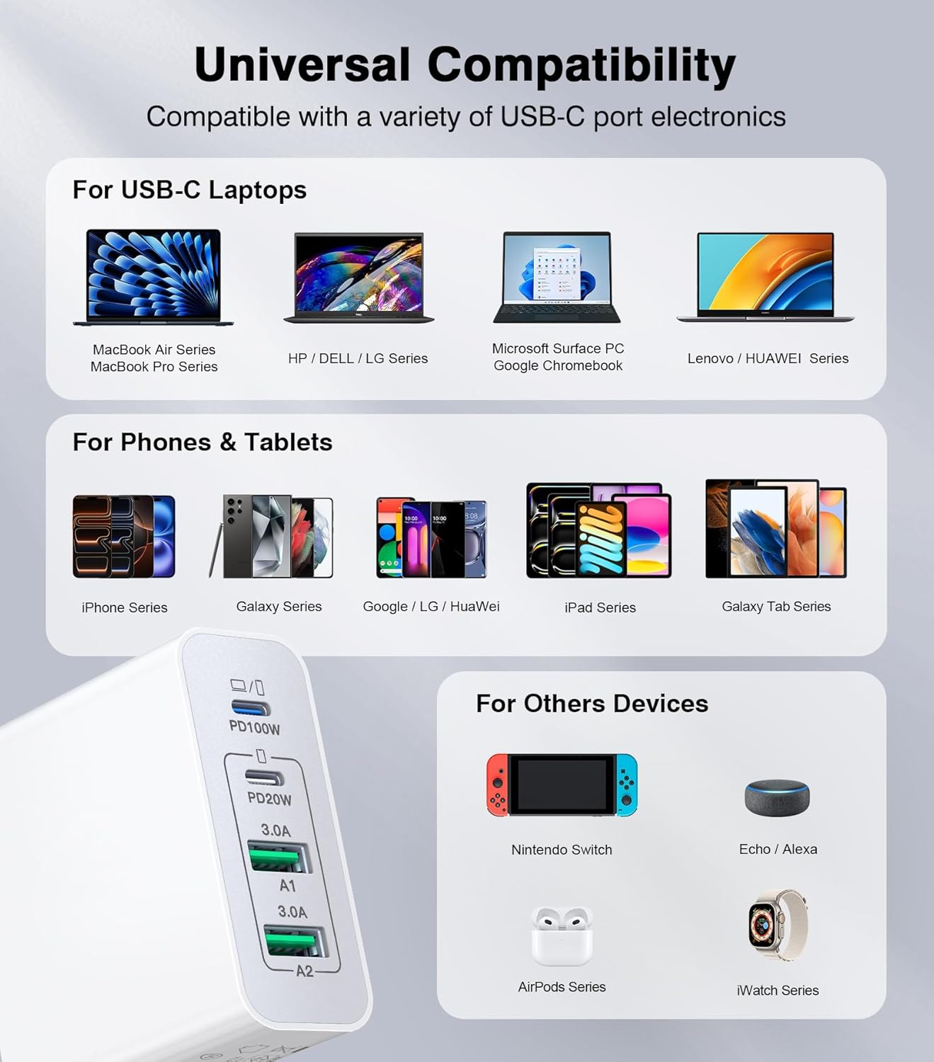 USB C Wall Charger Block, 140W Gan 4-Port Fast Charger Charging Station Hub,100W Laptop Adapter for Macbook Pro/Air, Ipad Pro, Galaxy S23, Dell XPS 13, Note 20/10+, Iphone 17/Pro, Steam Deck, and More image number 1
