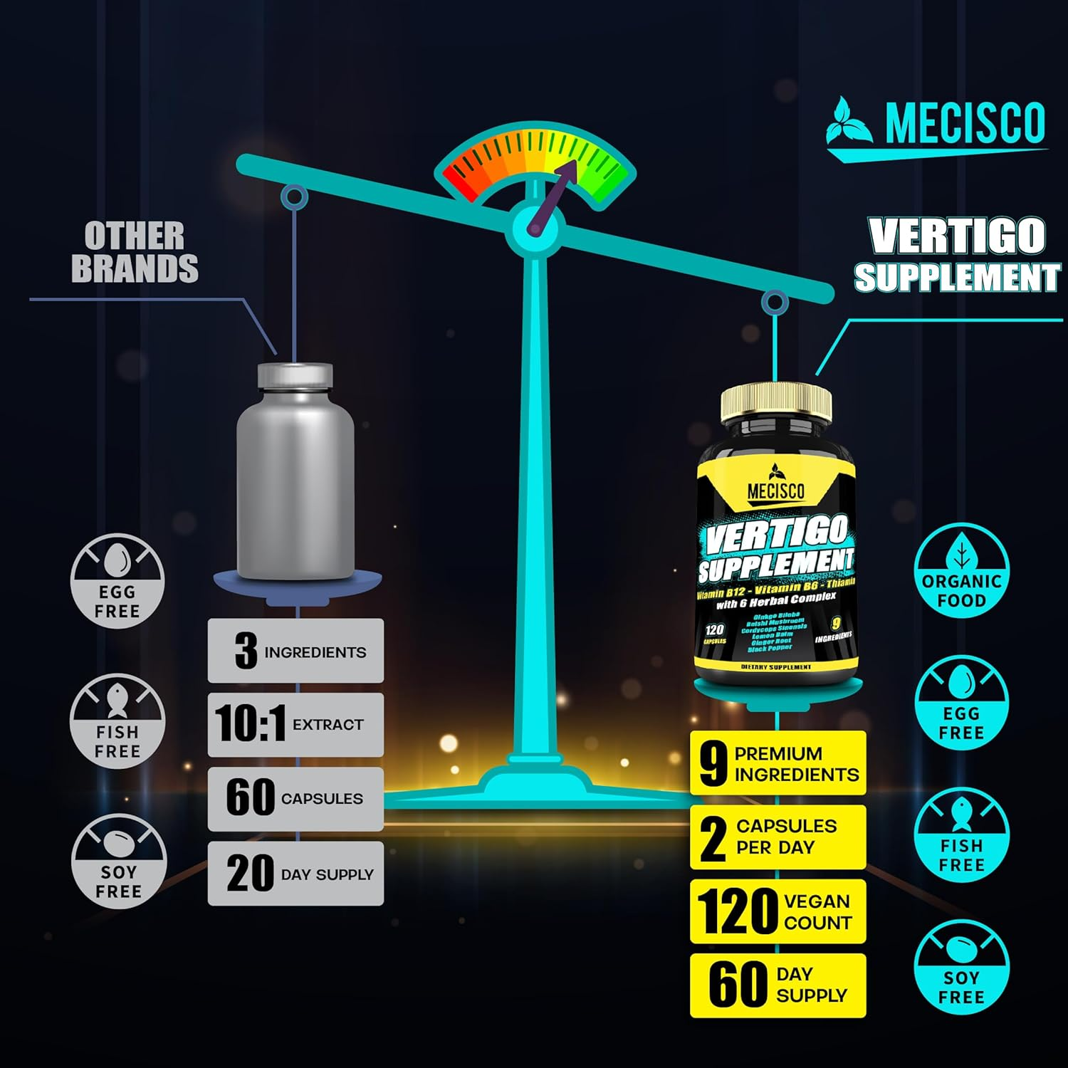9In1 Vertigo Supplement - Added Vitamin B1, Vitamin B6, Vitamin B12, Ginkgo Biloba, Reishi Mushroom, Cordyceps Sinensis & More - 120 Capsules image number 4