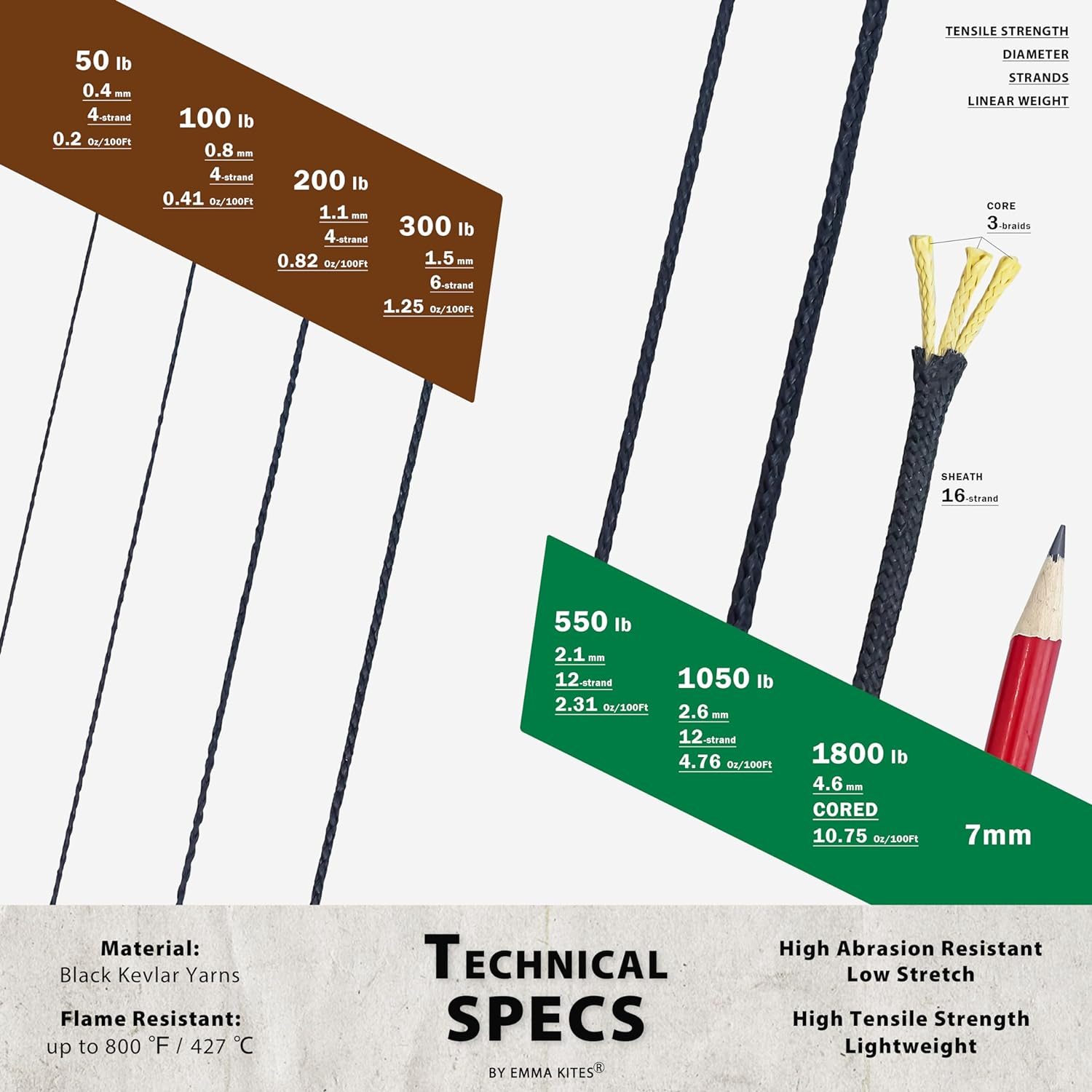 Emma Kites 100% Black Kevlar Braided Cord (0.4~4.6Mm Dia, 50Lb~1800Lb) High Strength, Abrasion Flame Resistant, Tough Survival Tactical Cord Model Rocket Paracord Snare Line Fishing Assist Cord image number 3
