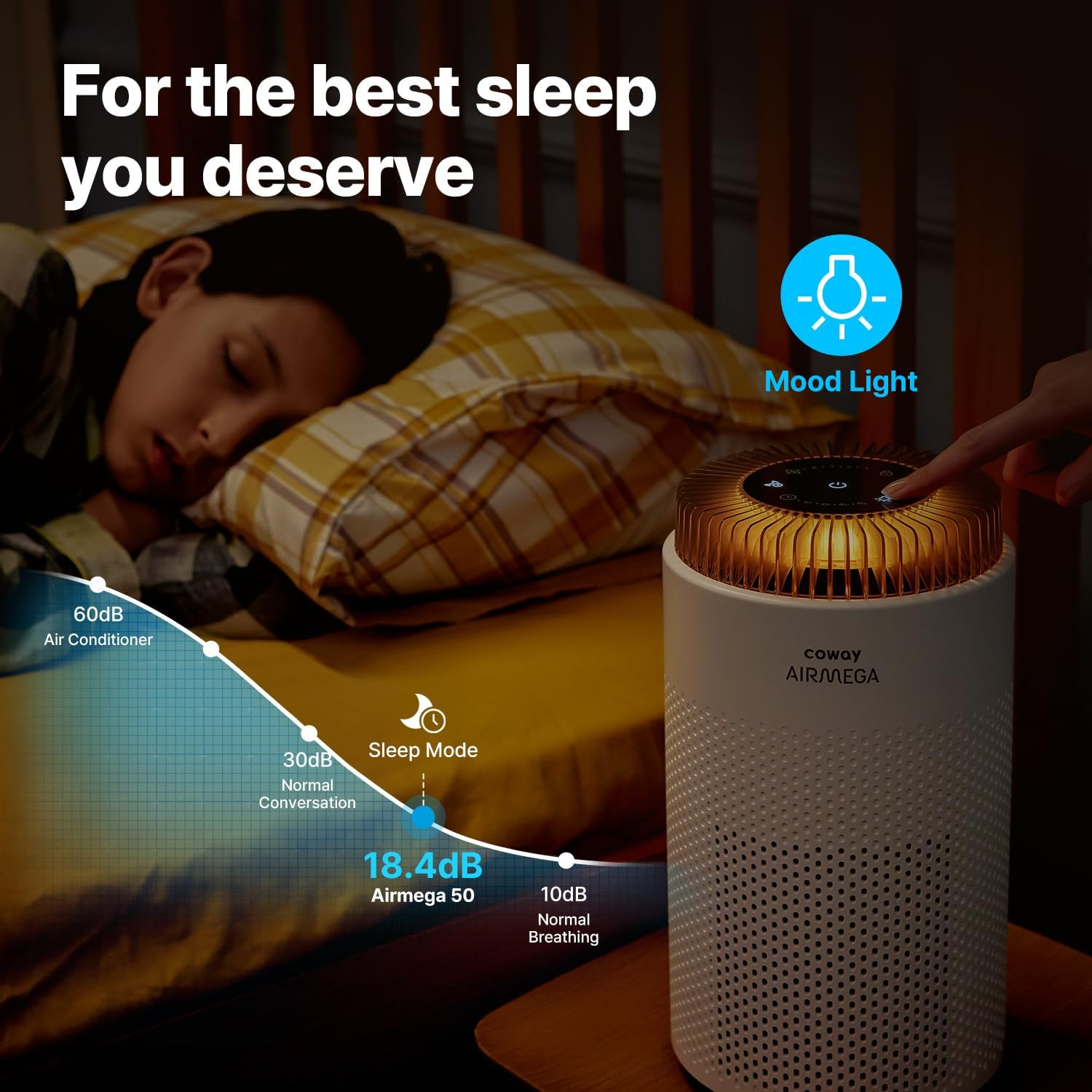 Coway Airmega 50 Air Purifier for Home (White) &ndash; Small Air Purifier for Allergies, Asthma, Bushfire Smoke, Dust & Pets &ndash; Ultra-Quiet Sleep Mode & Smart Auto Mode, Covers 31M&sup2;