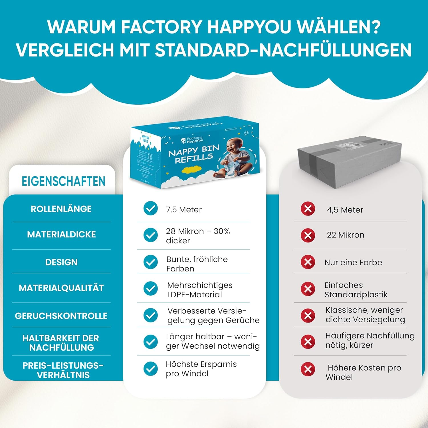 8 Pack 7.5 Metre Long Nappy Bin Refill Bags Compatible with Tommee Tippee, Sprout, Litterlocker, Angelcare, White image number 6