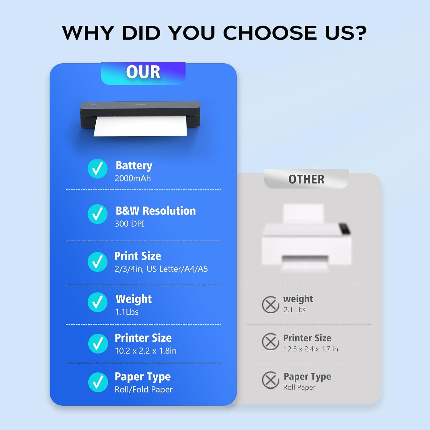 Portable Thermal Printer for Travel - 300DPI Mobile Inkless Printers, Wireless Small Printer for Home Use, Office, Vehicles, Bluetooth Printers Supports 8.5" X 11" US Letter & A4 & A5 Size, Black