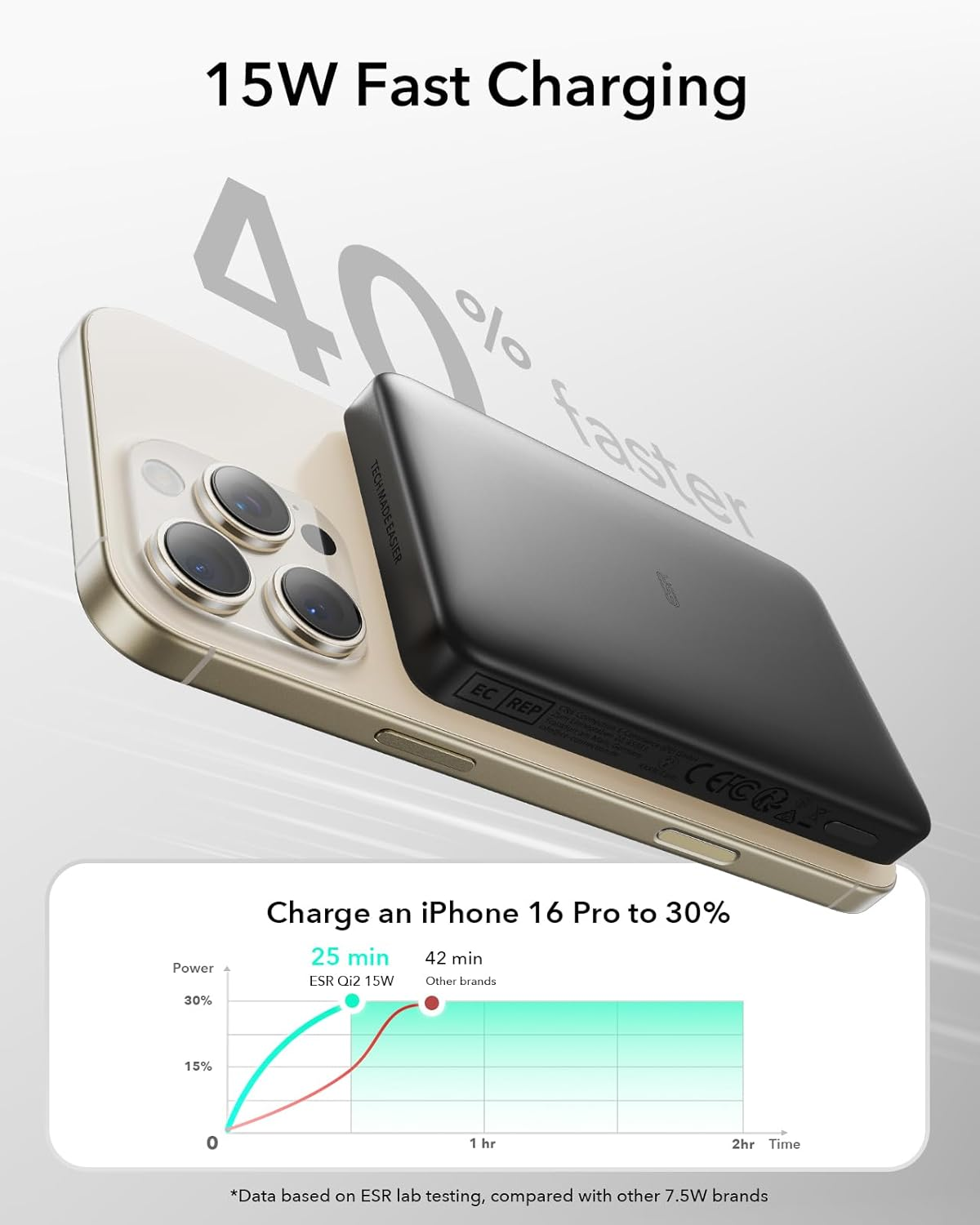 ESR for Magsafe Power Bank, Ultra-Compact 10,000Mah Magsafe Portable Charger, 15W Ultra-Fast Battery Pack, 27W USB-C Magslim Charger with Cable for Iphone 17/16/15/14/13/12, Black image number 3