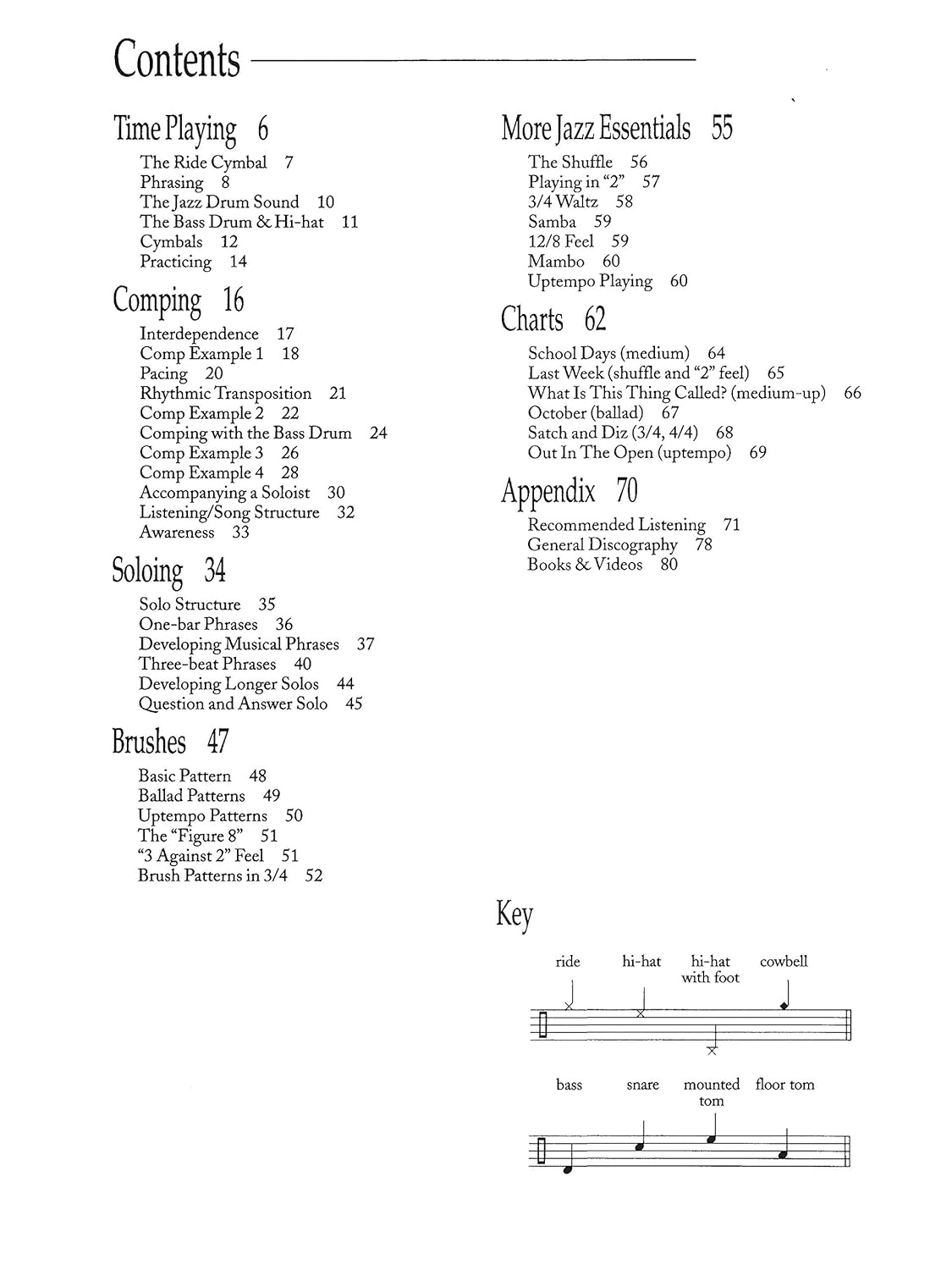 The Art of Bop Drumming: Book & Online Audio image number 3