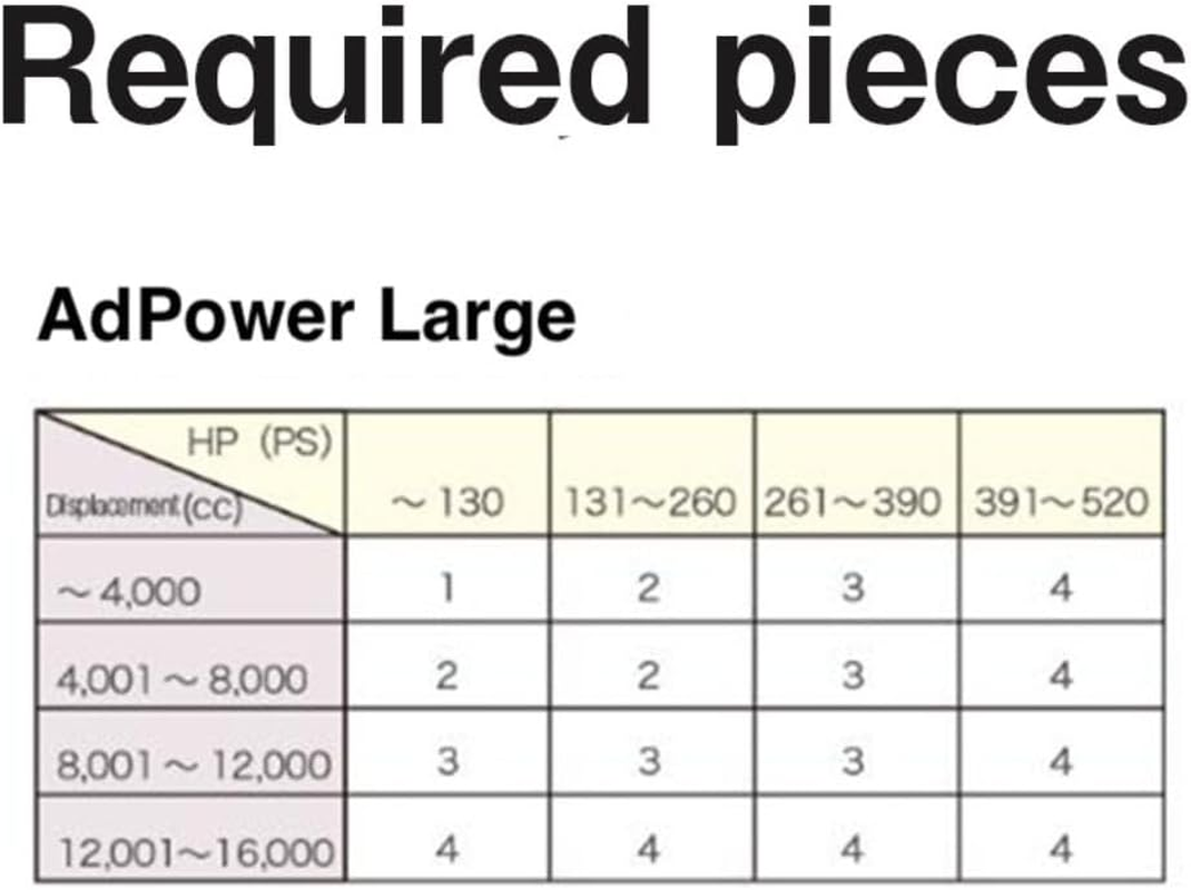 Adpower Adpower Large for Large Vehicles Buses/Trucks Static Suppression Sheet Improve Air Flow to the Engine Easy Installation Patented Made in Japan