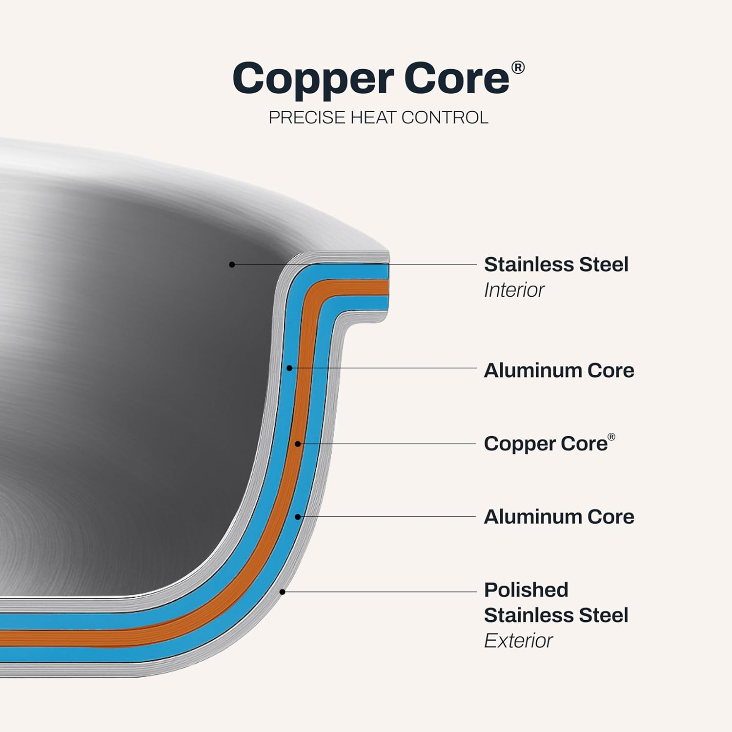 All-Clad 6112 SS Copper Core 5-Ply Bonded Dishwasher Safe Fry Pan/Cookware, 12-Inch, Silver