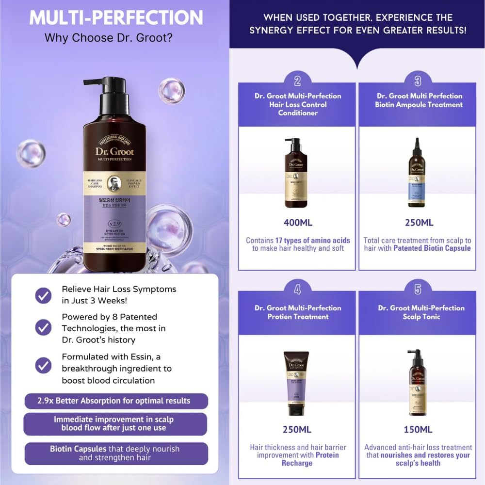 Intensive Care MP Thin Shampoo, Biotin-Infused Double Capsule Formula, Anti-Hair Loss, 400Ml for Dr. Groot