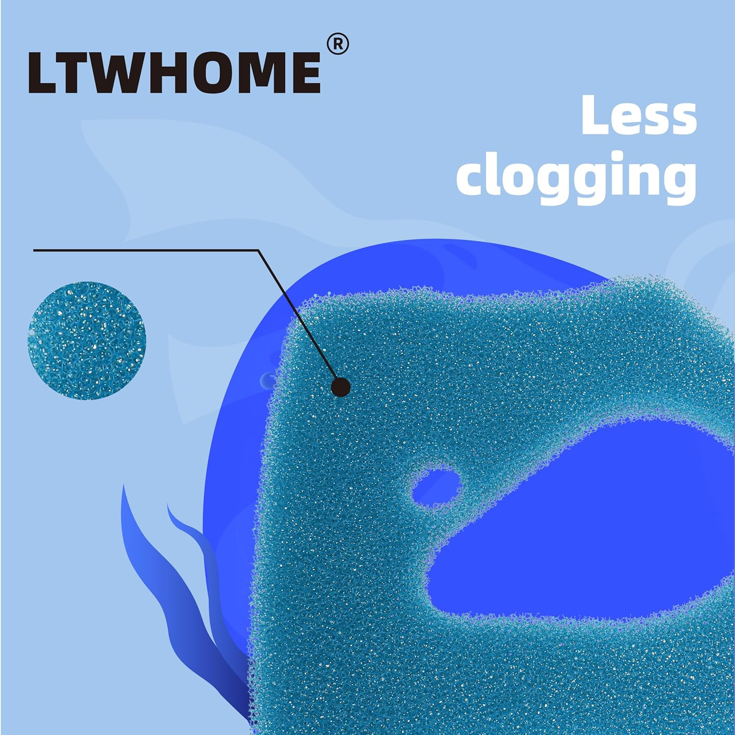 LTWHOME Coarse Fine Filter Pads Fit for Eheim AEH2616710 Professional Pro Pro3 2071 2073 2075 Ultra G65,G90,G190(Pack of 15Pcs,3 Sets) image number 4