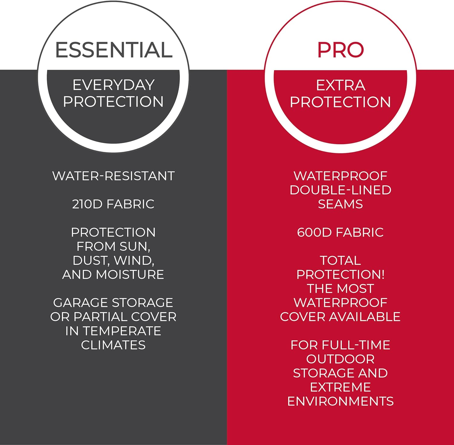 Tough Cover Zero-Turn Mower Heavy Duty - Basic Edition, Certified Waterproof, 210D Marine Grade Fabric, Universal Fit, Outdoor Protection, Zero Turn (Black) Basic Edition - Black image number 3