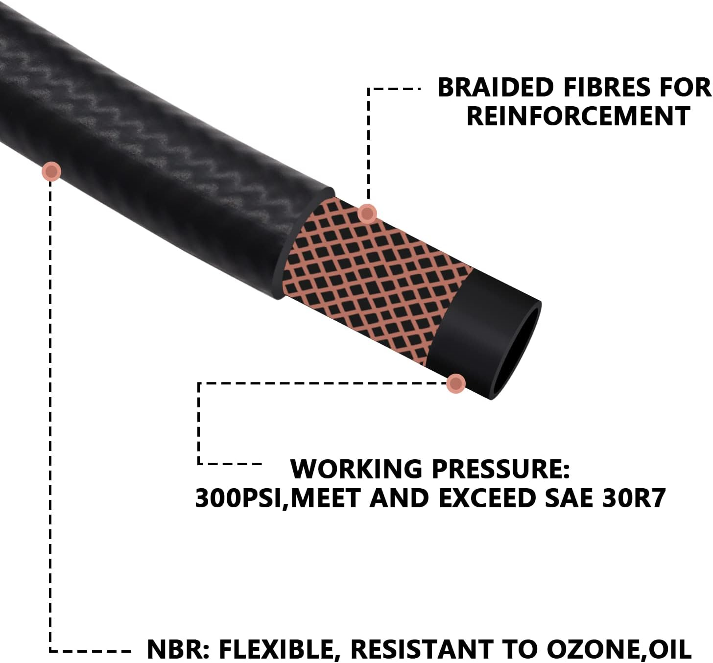 Tnisesm 5/16"(8MM) Inch ID Fuel Line Kits, 2 Meter / 6-Foot Fuel Line + 2Pcs 1/4 Inch X 5/16 Inch Gas Inline Fuel Filters with Magnet +10 Pcs 15/32''-9/16'' Mini Fuel Hose Clamps Adjustable image number 1