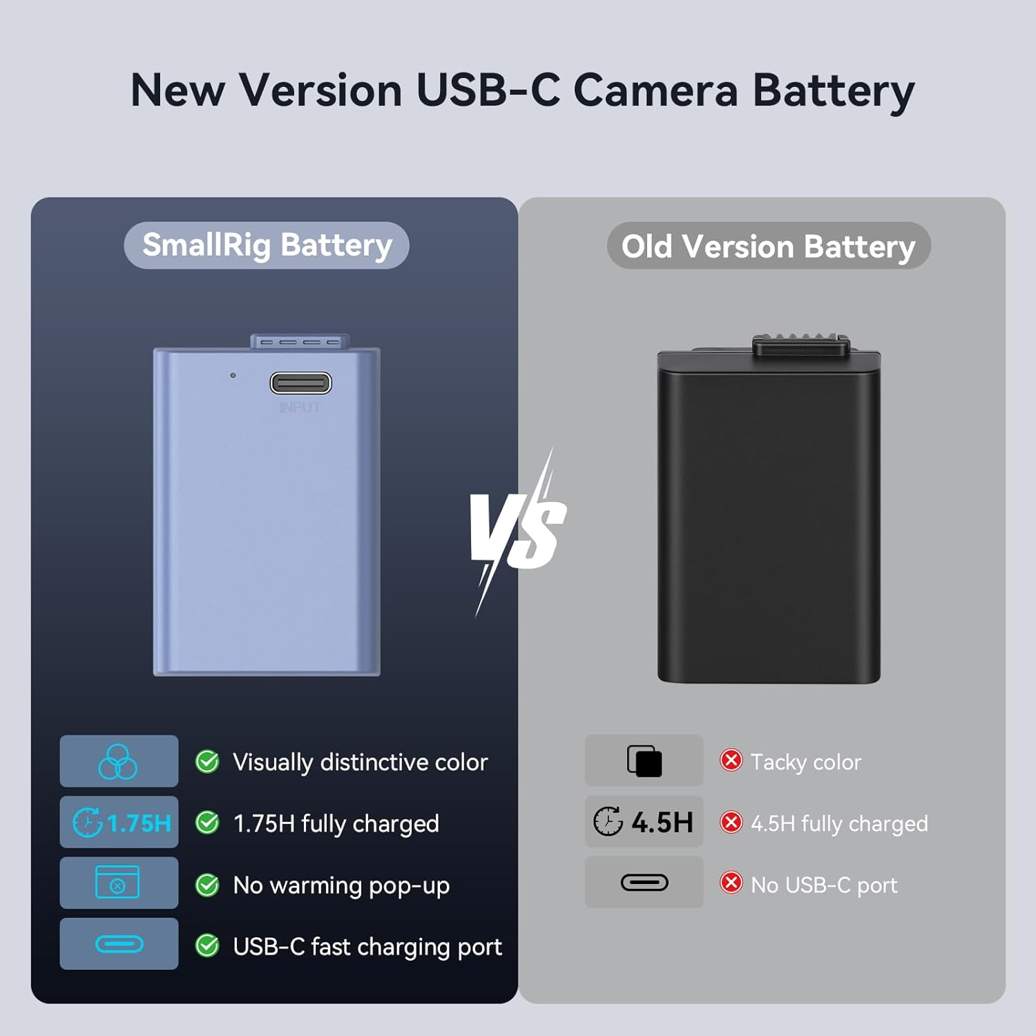 Smallrig EN-EL25 1250Mah Camera Battery for Nikon Z30 / Z50 / Zfc, USB-C 1.75H Fast Charging Rechargeable Camera Battery for Nikon Z30, Z50, Zfc, Fits for Nikon Charger MH-32-4333 image number 2