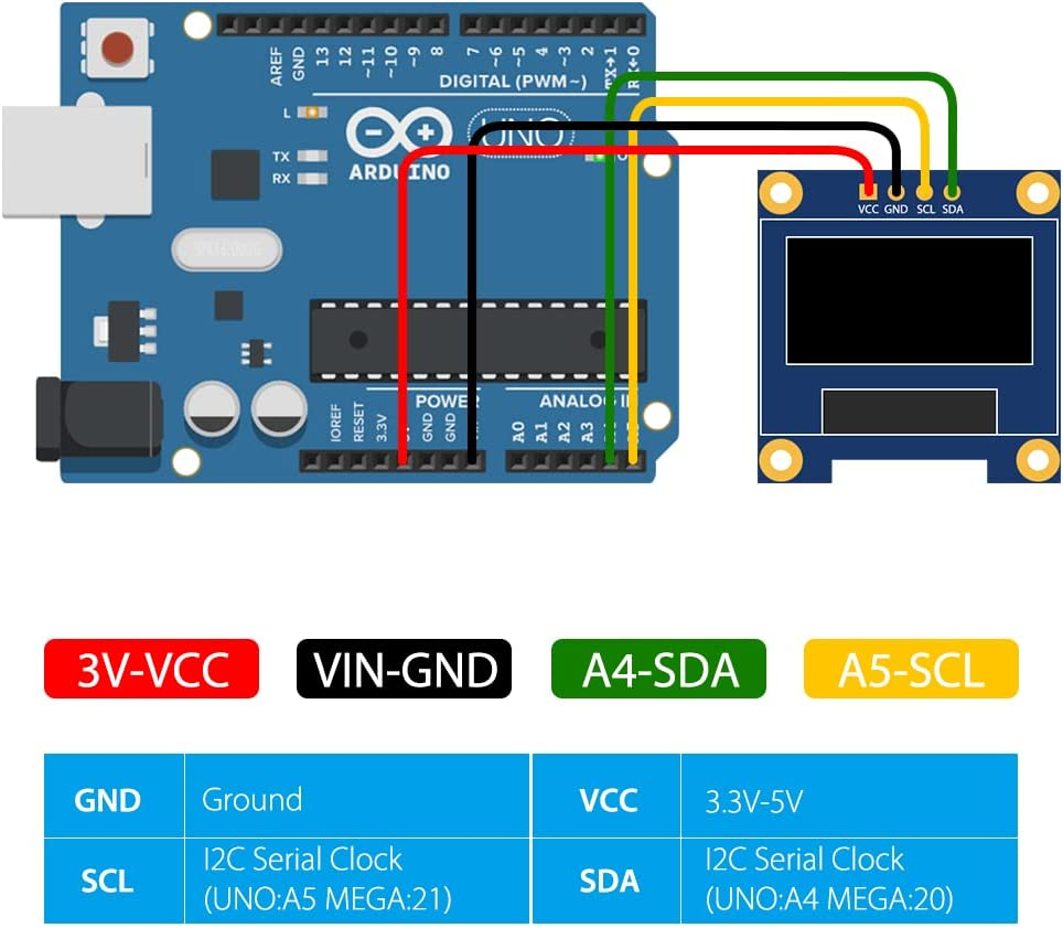 Geeekpi 2Pcs OLED Display Module I2C IIC 128X64 Pixel 0.96 Inch Display Module Yellow Blue Two-Color Display Compatible with Raspberry Pi Arduino 51 Series MCU STM32 R3 and Mega image number 2