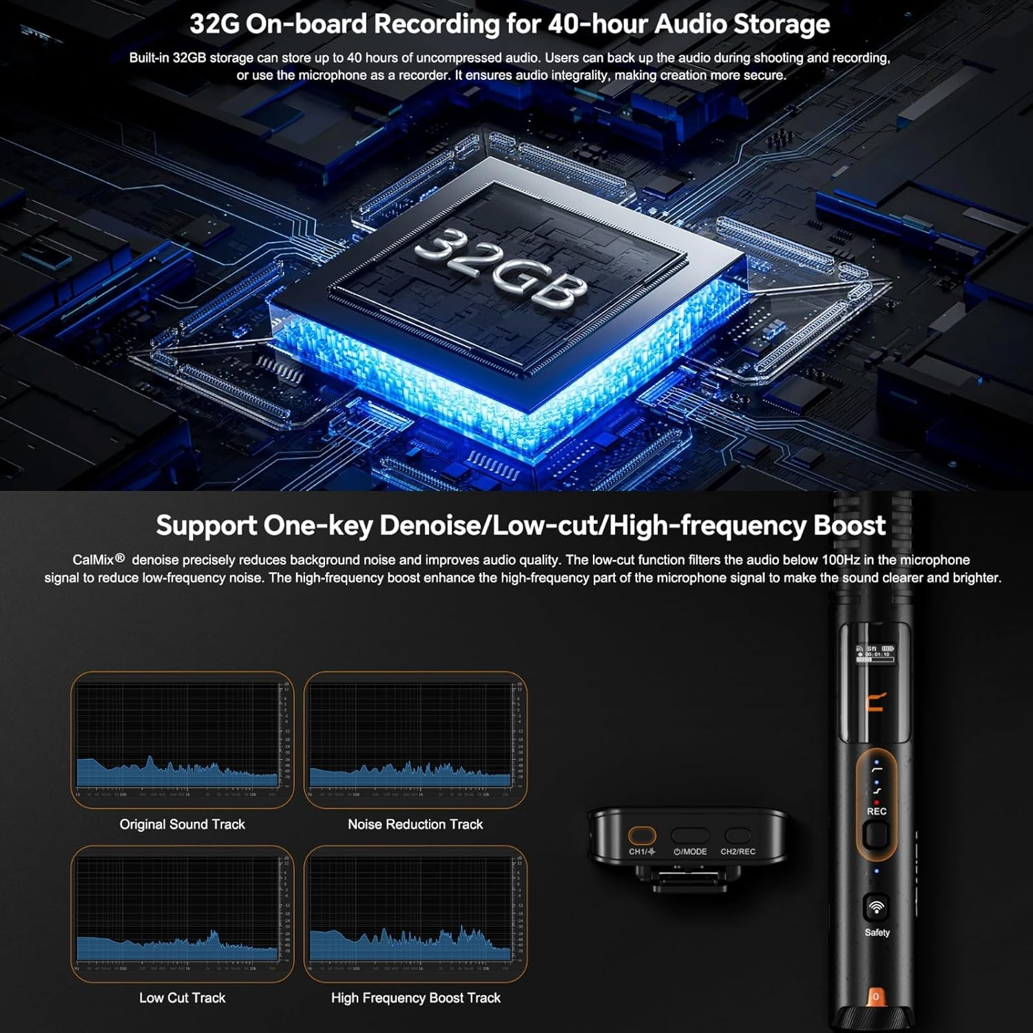 Comica VM40 Combo Shotgun Microphone,Super Cardioid Dual-Channel Wireless Mic for Camera,Smartphone and PC image number 5