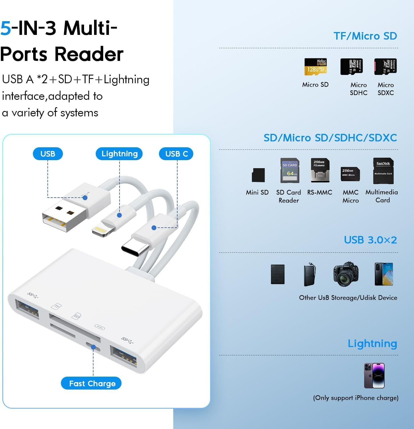 5-In-3 SD Card Reader for Iphone Ipad with USB a & Charging Port, Lightning + USB a + USB C to SD Memory Card Reader for Iphone/Ipad/Android/Macbook/Pc/Tablet/Camera/Hard Disk/Flash Drive image number 4