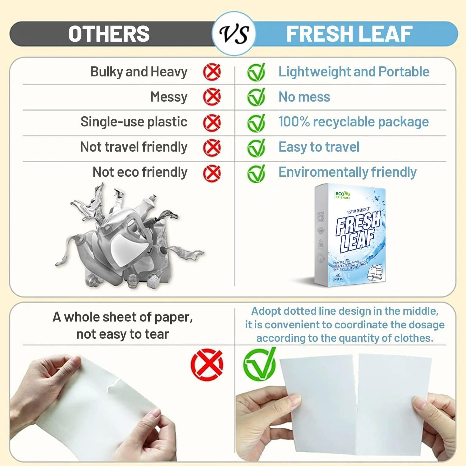 Eco Friendly Dishwasher Detergent Sheets - 40 Rinse Tabs Solid Enzyme - Plastic Free Plant-Based Zero Waste Dishwashing Dish Liquidless Soap Pods Aid Washer Tablets Kitchen Powder Travel image number 3