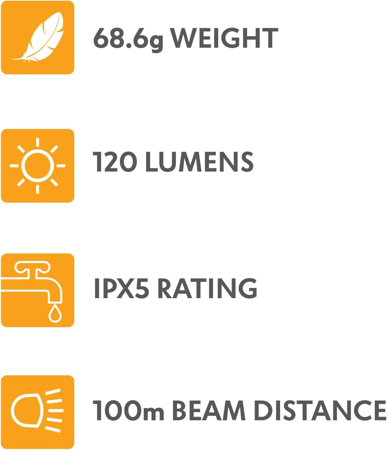 Explore Planet Earth Lenz 120 Lumens LED Headlight