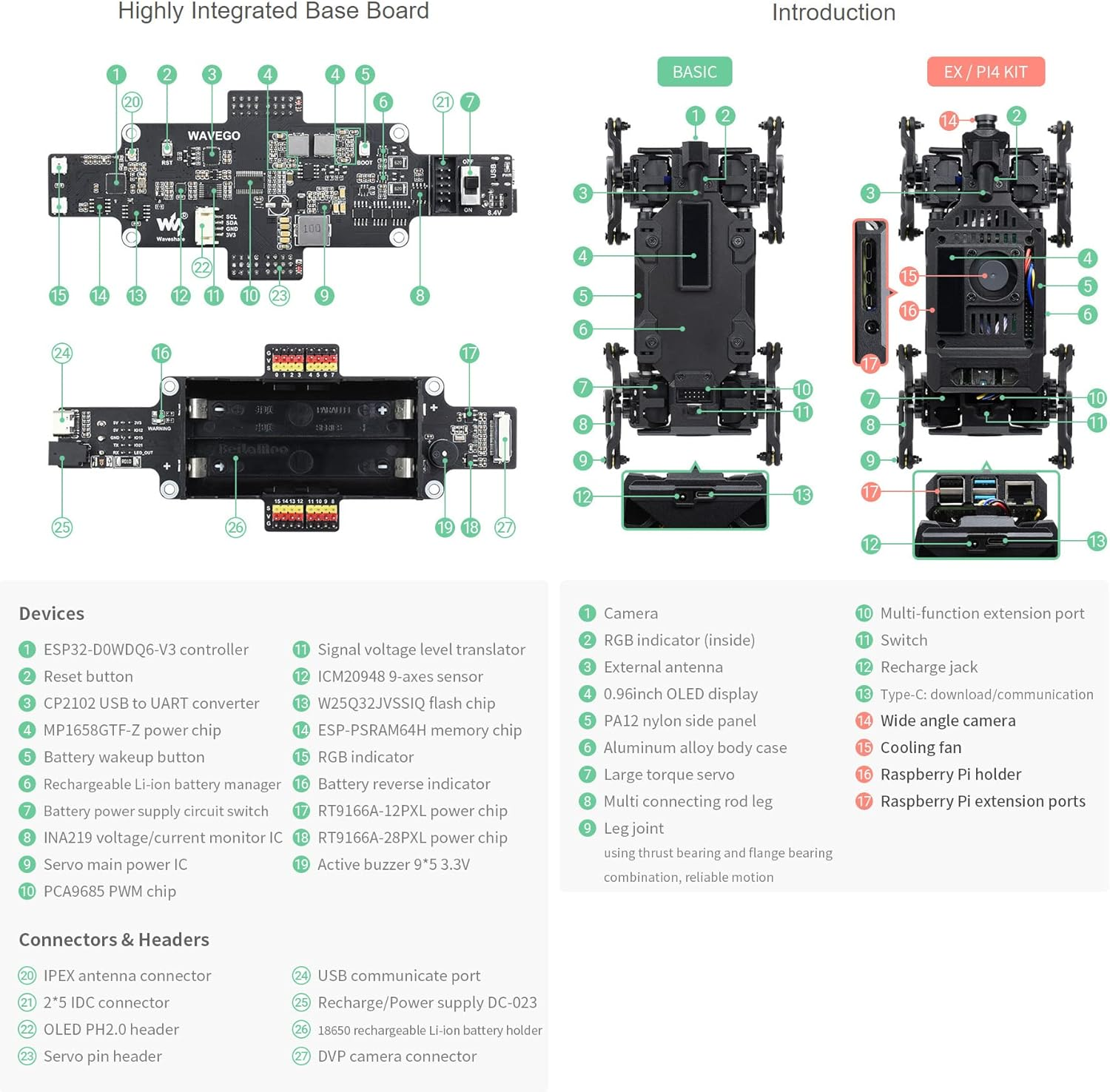 Waveshare WAVEGO 12-DOF Bionic Dog-Like Robot Open Source for ESP32 and PI4B Facial Recognition Color Tracking Motion Detection with Raspberry Pi Extension Holder (22 Items) image number 6
