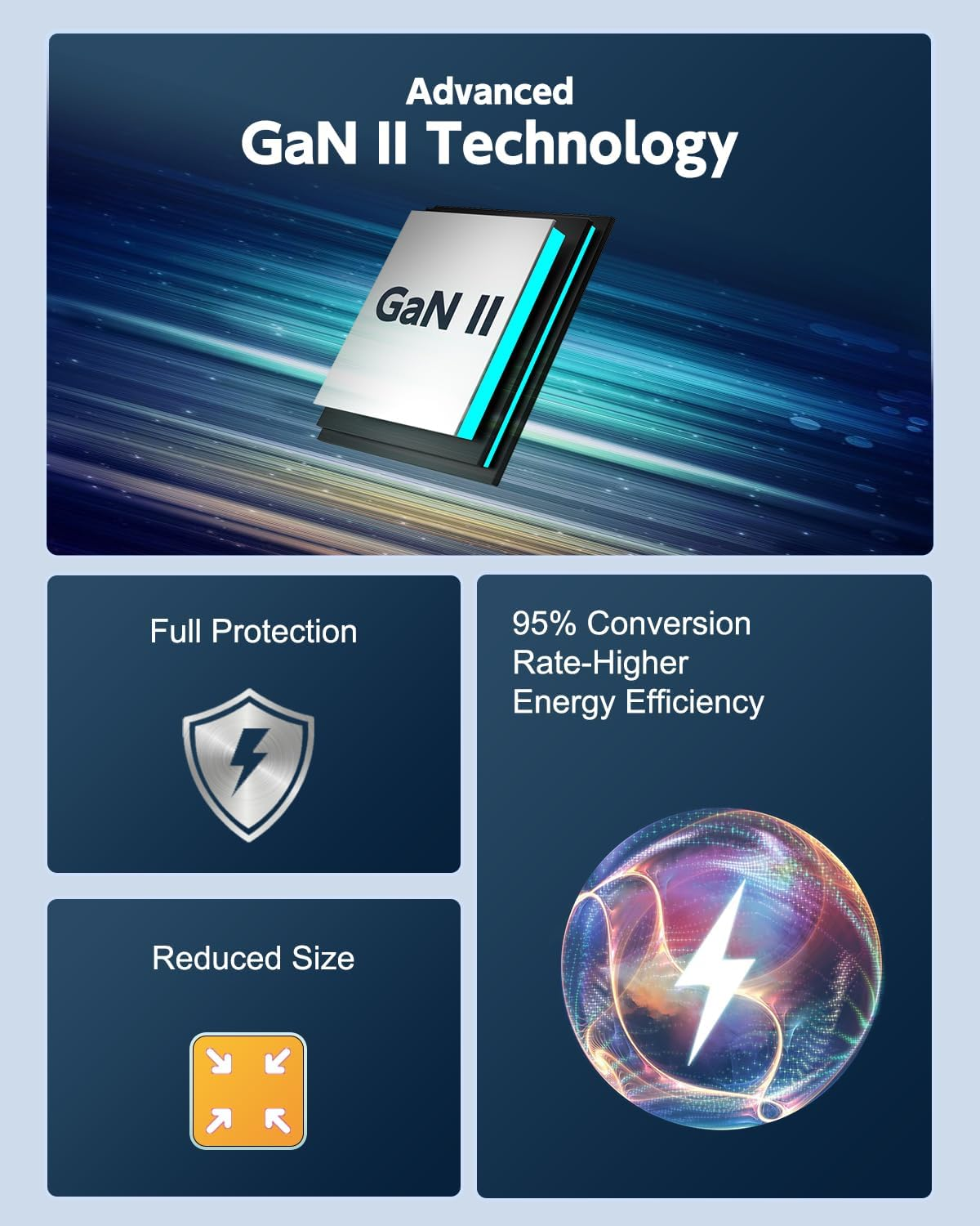 100W USB C Charger 3-Port Gan Fast Charger Wall Adapter Compatible with Macbook Pro Air, Ipad Mini Pro, Iphone 14 Pro, Galaxy, Lenovo Hp Dell Laptop Type C PD Charging Station Power AU Plug image number 2