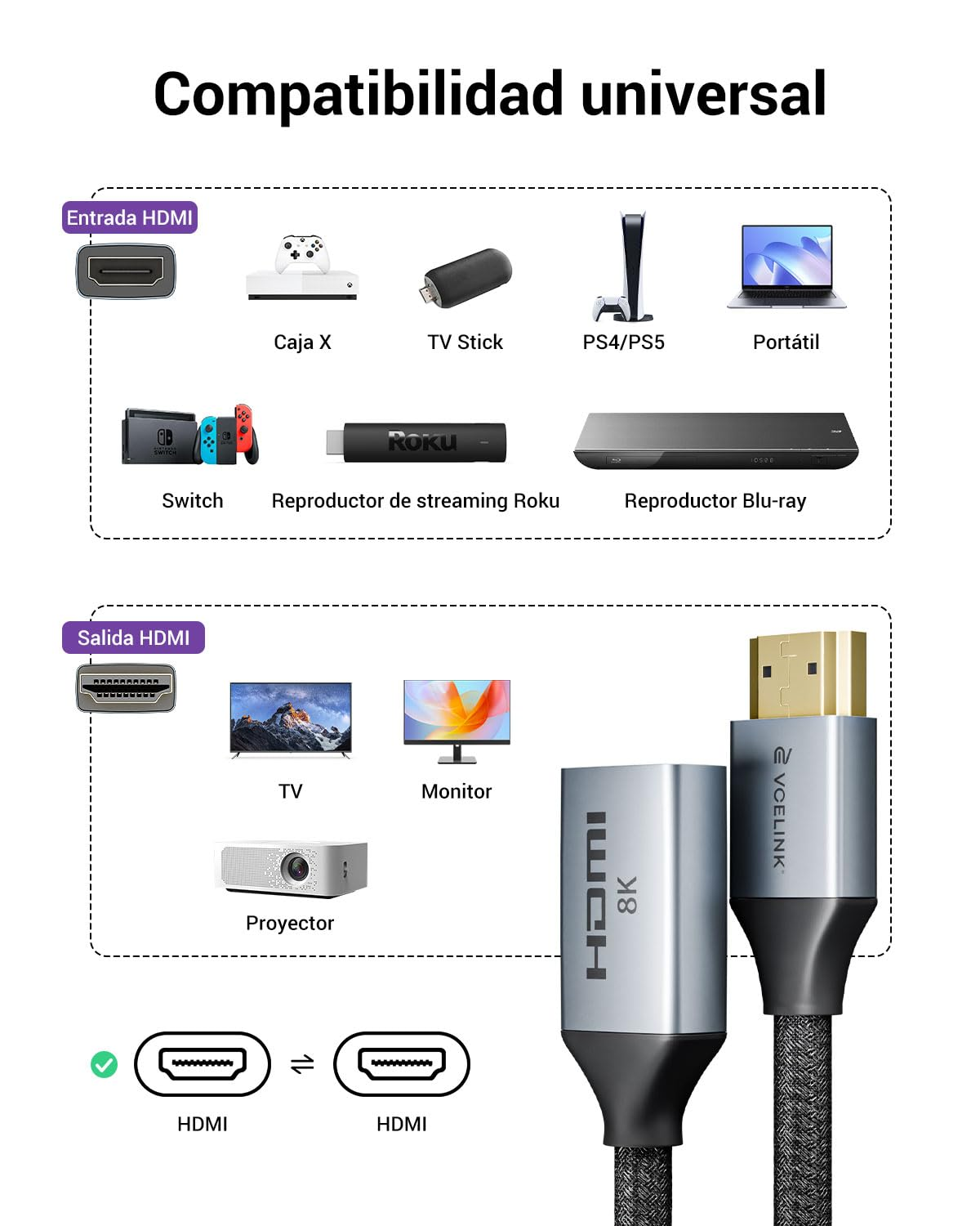 VCELINK 8K HDMI Extension Cable 0.6 FT, HDMI 2.1 Extender Cord Male to Female Adapter, Compatible with Roku TV Stick, HDTV, Game Console, Laptop, 1-Pack image number 4