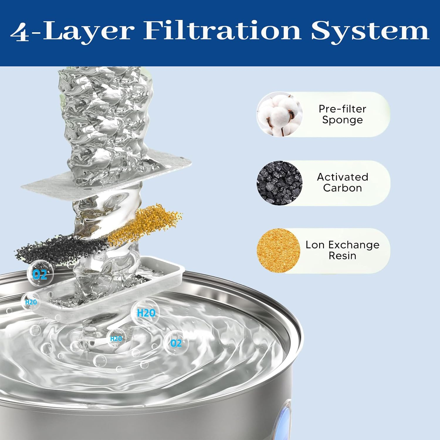 6 Pack Replacement Filters for 8L Premium Pet Water Fountain, Cat Water Fountain Filters image number 2