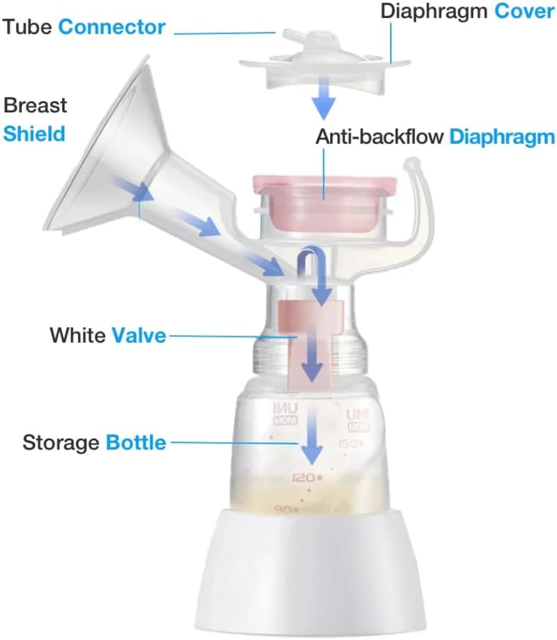 Unimom Allegro Premium Double Kit
