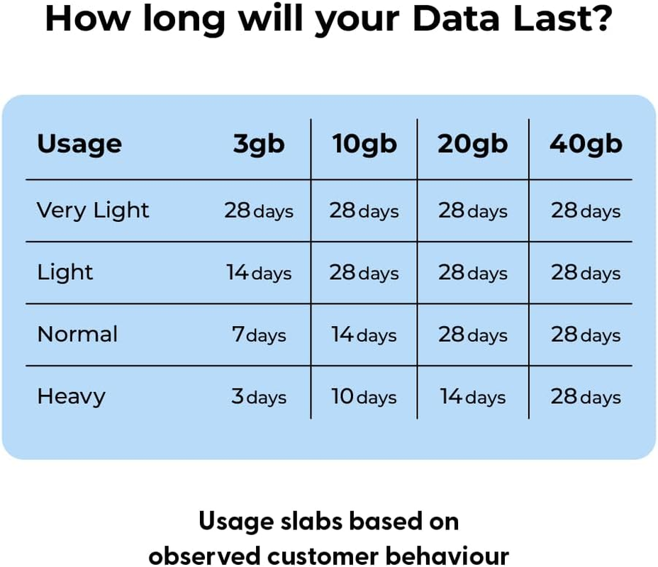 SIM Card for Europe Travel 28Days Holiday with Callhome & Hotspot Tethering. Auto-Activating. 5G Enabled. Roam in 34 Countries Incl Switzerland, Turkey image number 1