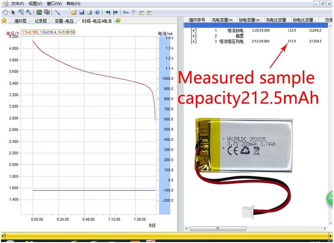 DC 3.7V 200Mah 302035 Rechargeable Lithium Polymer Battery, Suitable for DIY 3.7-5V Electronic Products with Built-In 2-Wire Battery Replacement and LED Lights image number 4
