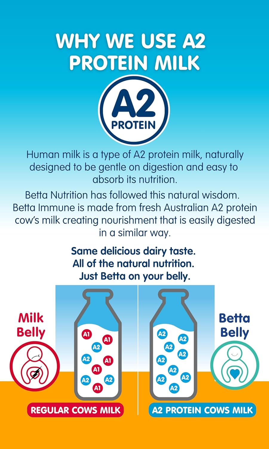 Beta IMMUNE Lactoferrin A2 Extra image number 4