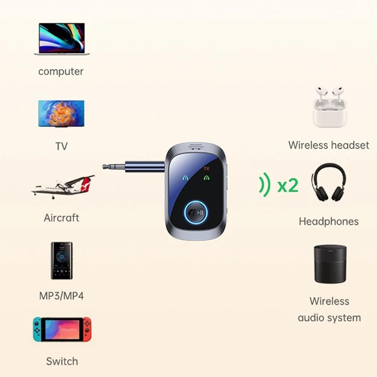 Wireless Audio, Transmitter Receiver, Hifi Stereo Adapter, 3.8X1.6X5.9Cm with Mic, Stream Hd Sound for TV, Pc, Phones, Headphones, Speakers Reliable Connectivity image number 1