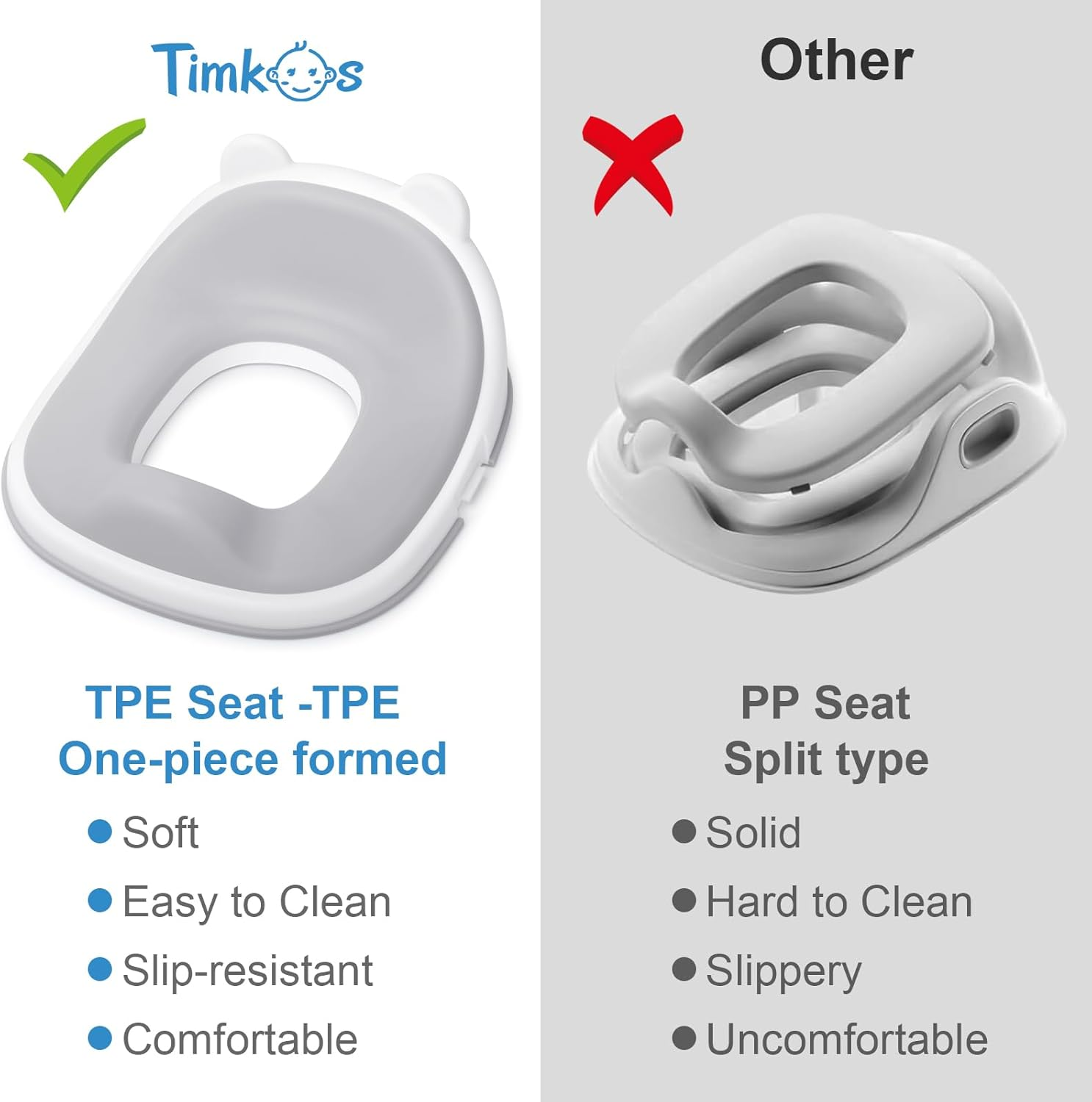 Timkos 3-In-1 Toddler Potty(Chair, Seat, Step Stool), Potty Training Seat - 10 CM Splash Guard, Soft & Comfortable Silicone Step Stool and Toilet Seat, Easy to Clean with Non-Slip Safety for Toddlers image number 4