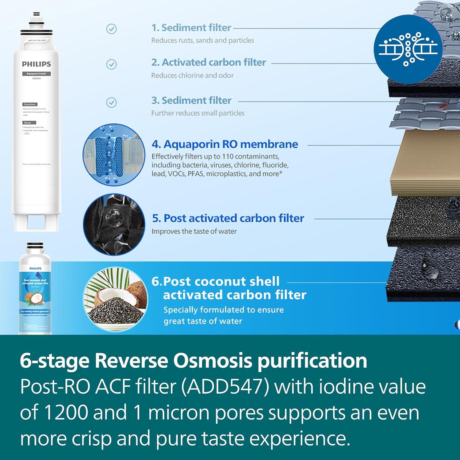 Philips Reverse Osmosis Water Purification Station. Purified 6&deg;C Chilled Water to 95&deg;C Instant Hot Water. Two Purified Water Jugs. Tested by SGS to Removes PFAS, Fluoride and More. ADD6912BK/79.