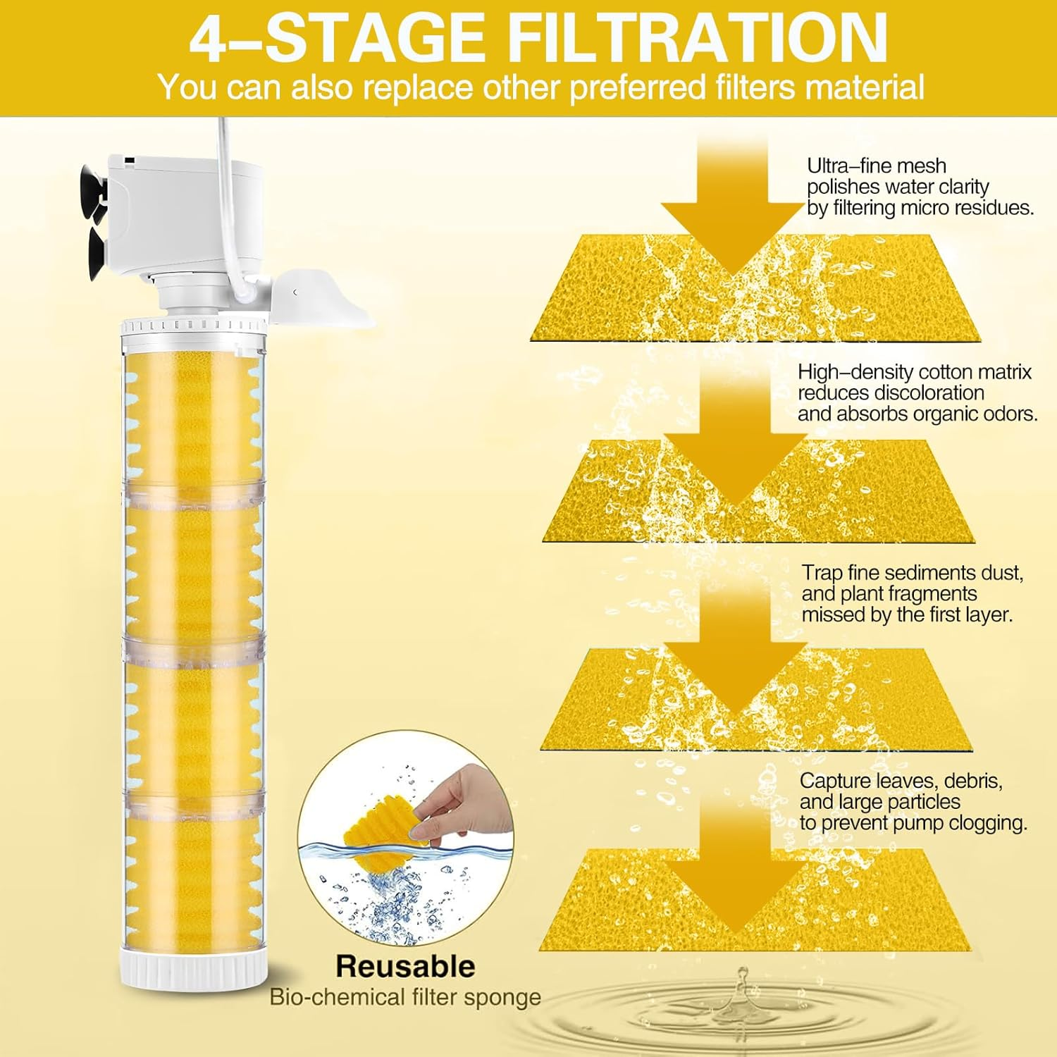 35W Submersible Aquarium Filter for 30-800 L, 3-In-1 Biochemical Sponge Filter for Aquarium Filtration/Oxygenation/Circulation, up to 2500L/H Adjustable Internal Fish Tank Filter (Yellow) image number 1