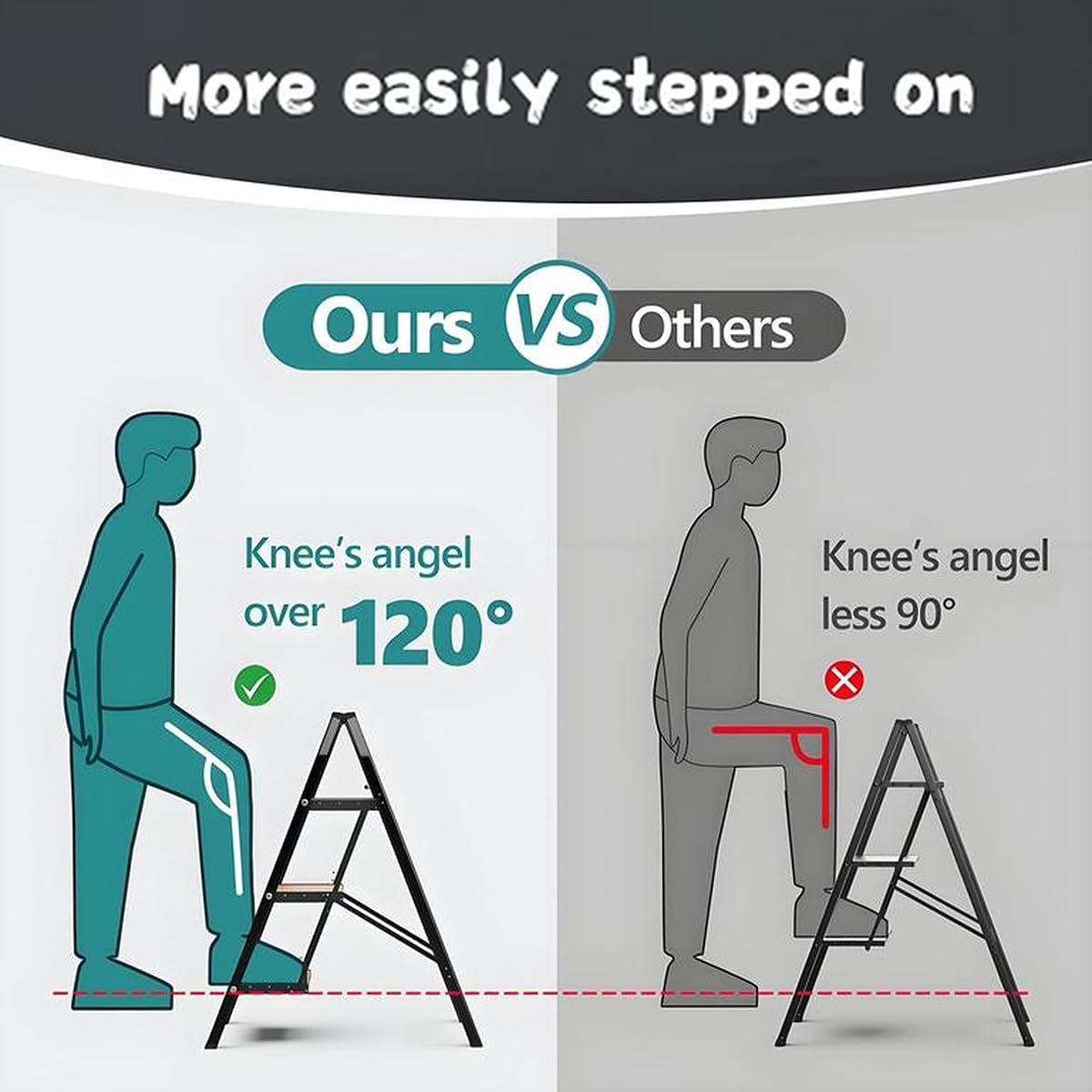 4 Step Ladder, Retractable Handgrip Aluminum Folding Step Stool Non-Slip Wide Steps Foldable Design Heavy Duty 330Lbs 150KG Capacity for Home Office (Cream White, 4 Step Ladder) image number 6