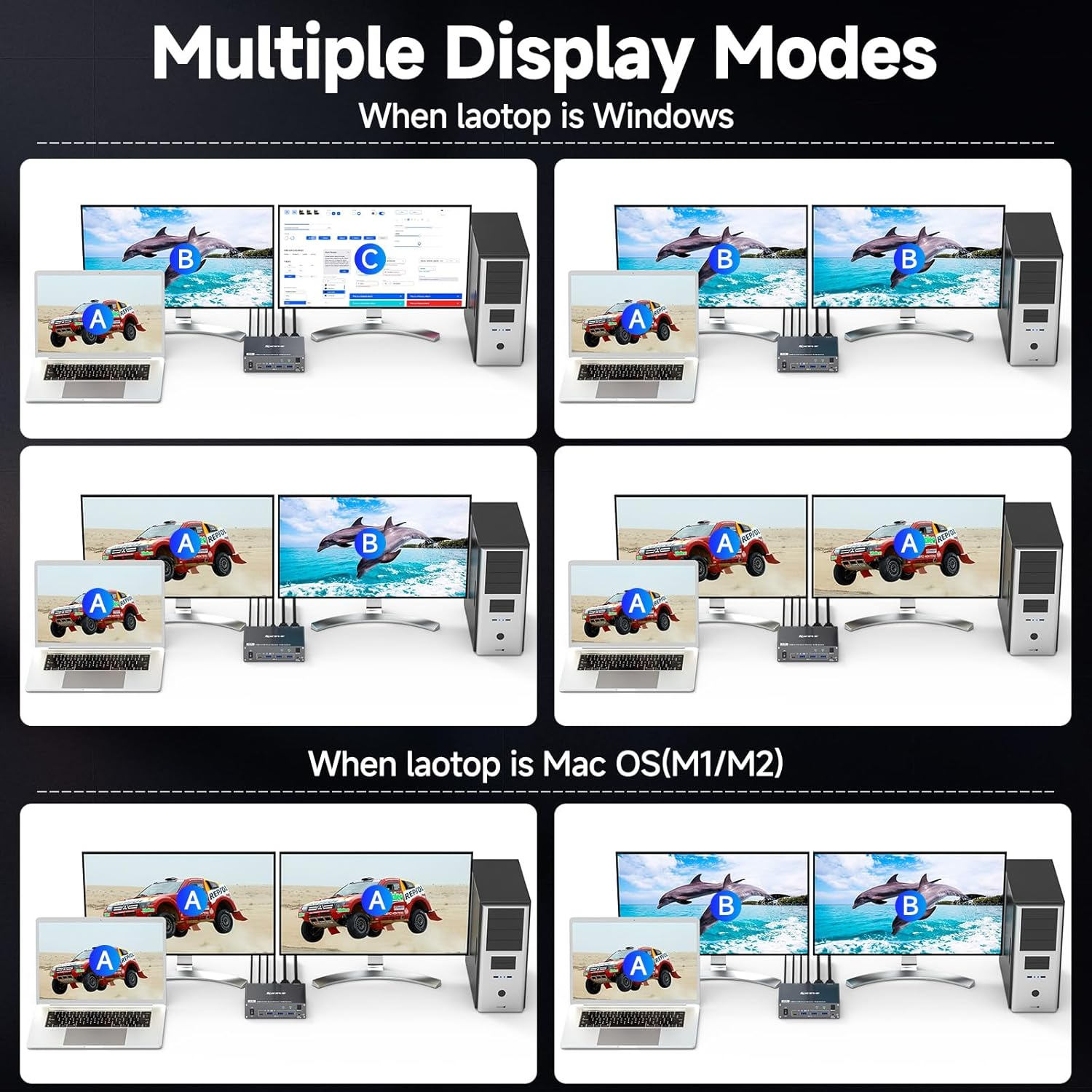USB Type C Docking Station Dual Monitor KVM Switch 2 Monitors 2 Computers USB-C HDMI 5Gbps 4K@60Hz KVM Switch for Laptop & Desktop PC, 100W PD Charging, with Type-C 3.1 Gen2 Cable and Wired Remote image number 1