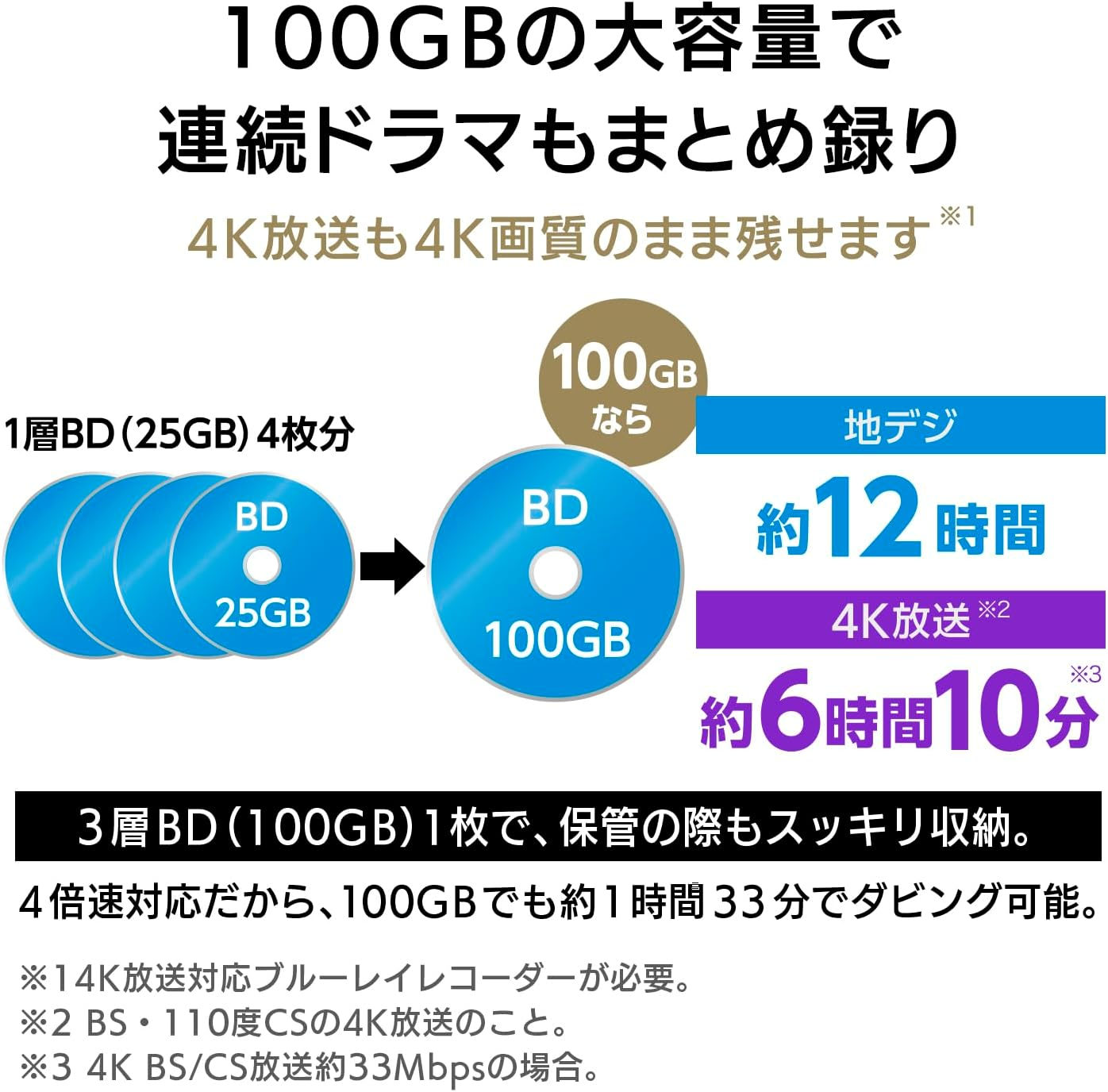 Victor M-DISC VBR520YMDP10J1 Long-Term Storage Blu-Ray Disc for Single Recording BD-R XL 100GB (520 Minutes) 10 Sheets Compatible with Inkjet Printers, 3 Layer on One Side, 2-4X Speed image number 2