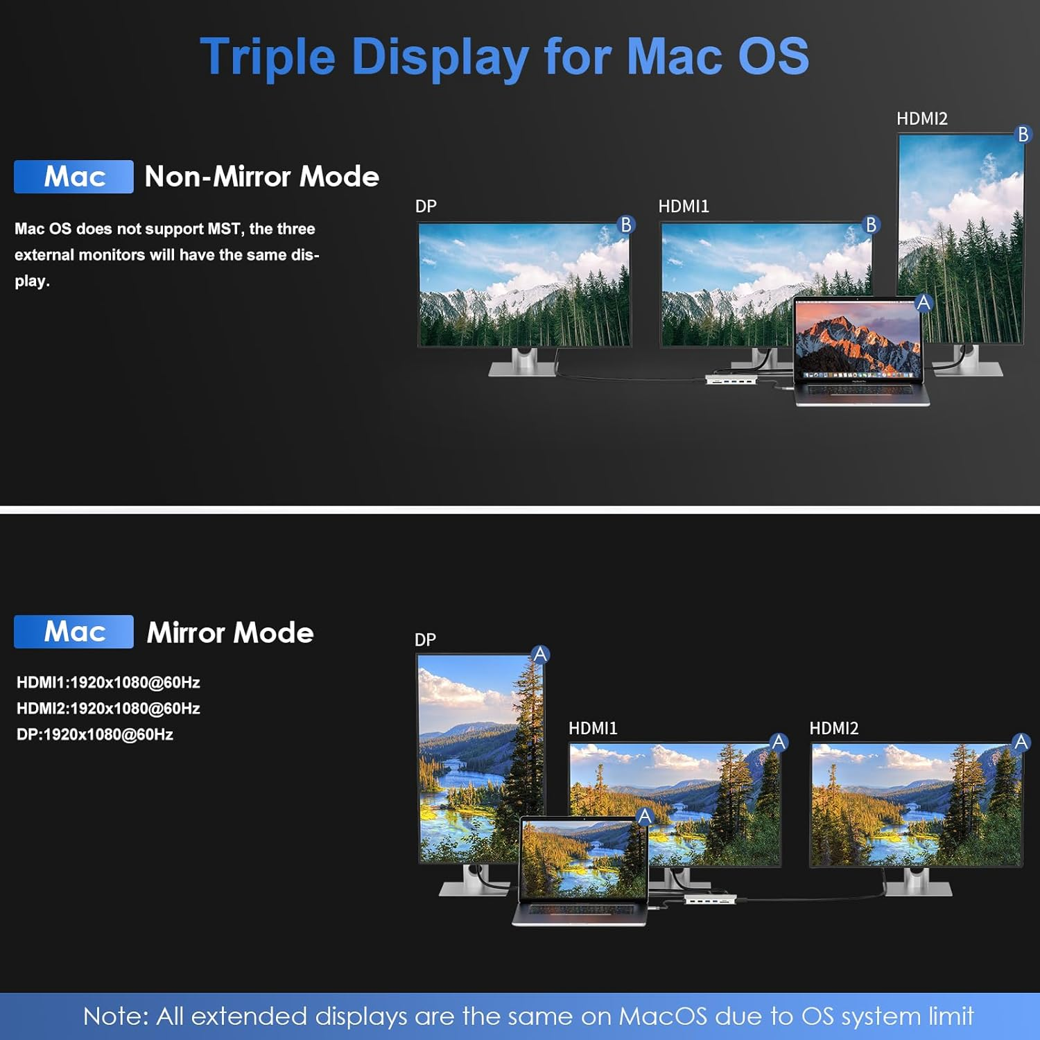 WAVLINK 12-In-1 USB C Docking Station Triple Monitor USB C Hub Dual HDMI Adapter, Type C Multiport Hub Triple Display 4K HDMI Displayport, USB 3.0/2.0 Ports, Ethernet, 85W PD, TF/SD Card Reader, Audio image number 4