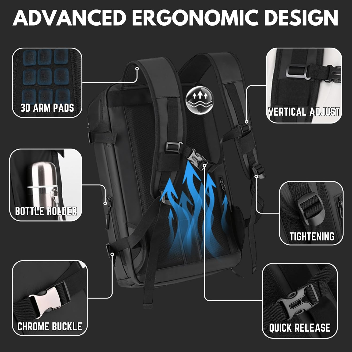 Laptop Backpack,Travel Laptop,Waterproof with Large Shoe Compartment, Side-Open Design, USB-C Charging Port, Anti-Theft for Men & Women, Travel, Hiking, School, Laptop Work Bag, 15 Inch.