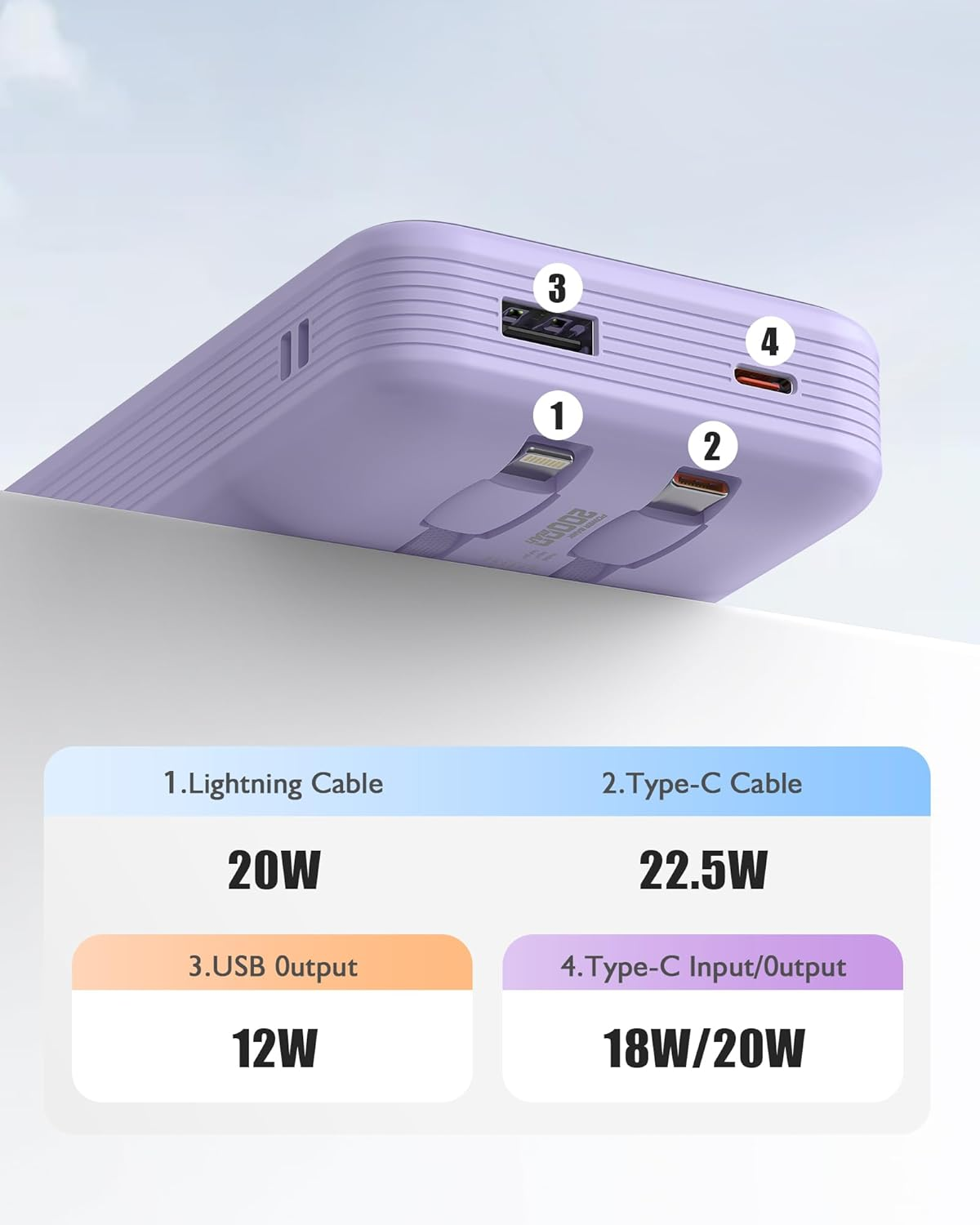 Qecvec Power Bank,Portable Charger 20000Mah with 2 Built-In Cables, 22.5W Fast Charging Battery Pack, LED Display Backup Battery, Travel Battery Pack for Ipad, Iphone Samsung and More (Purple) - Black image number 4