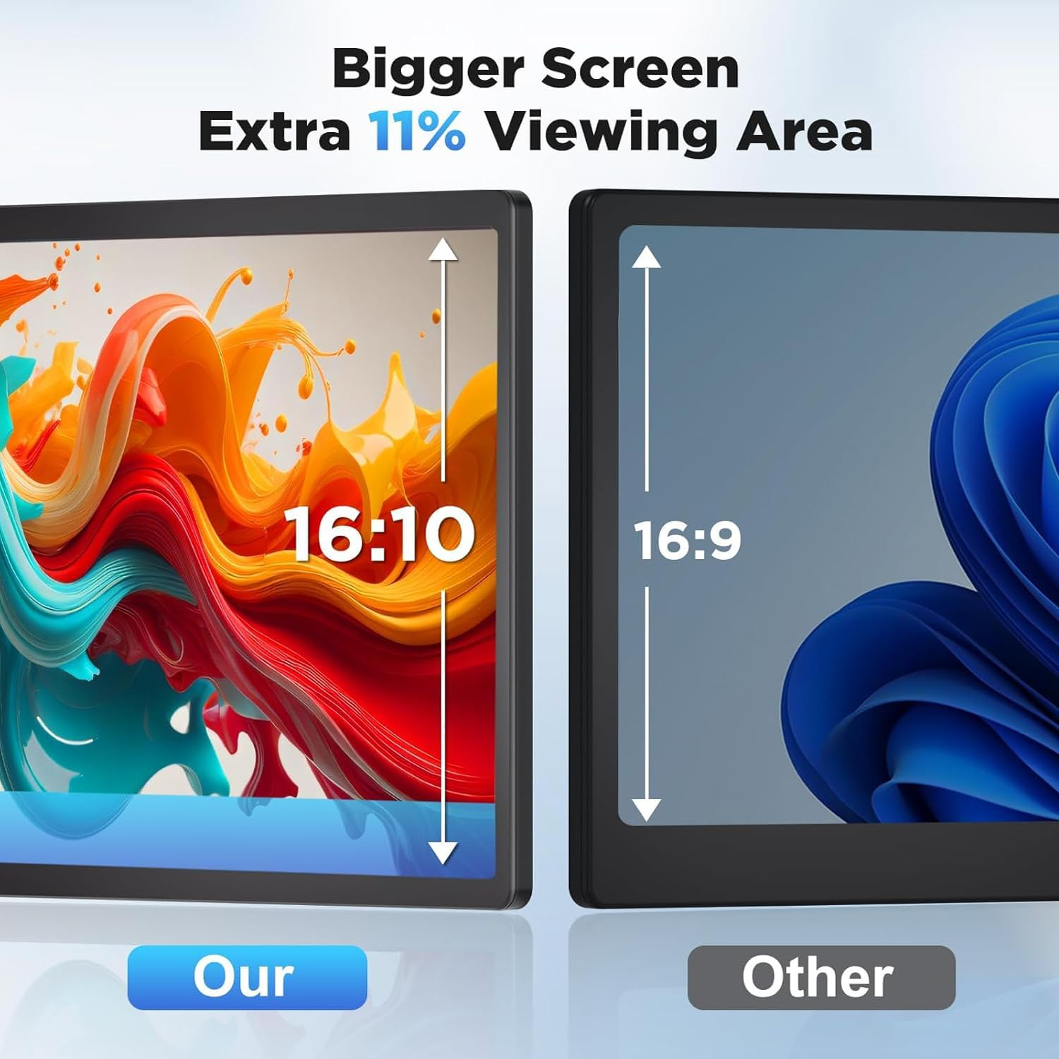 Laptop Screen Extender, 14" 1200P FHD IPS Dual/Triple Portable Laptop Monitor Extender 16:10 for 13.3"-16" Laptops, Type-C/Hdmi Plug & Play Extended Monitor for Mac/Wins/Android/Chrome (S2) image number 2